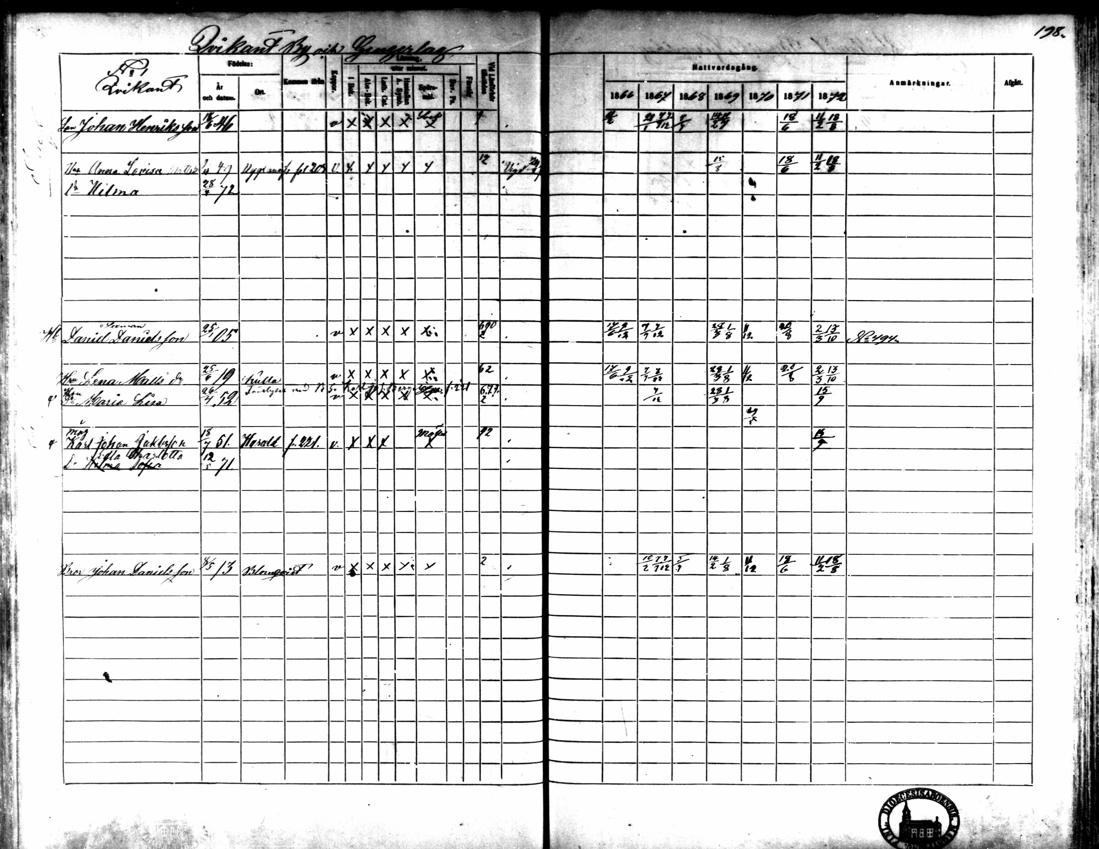 [ ../kirjat/Kirkonkirjat/kaarlela/rippikirja_1866-1872_mko169-179/kuvat/195.jpg ]