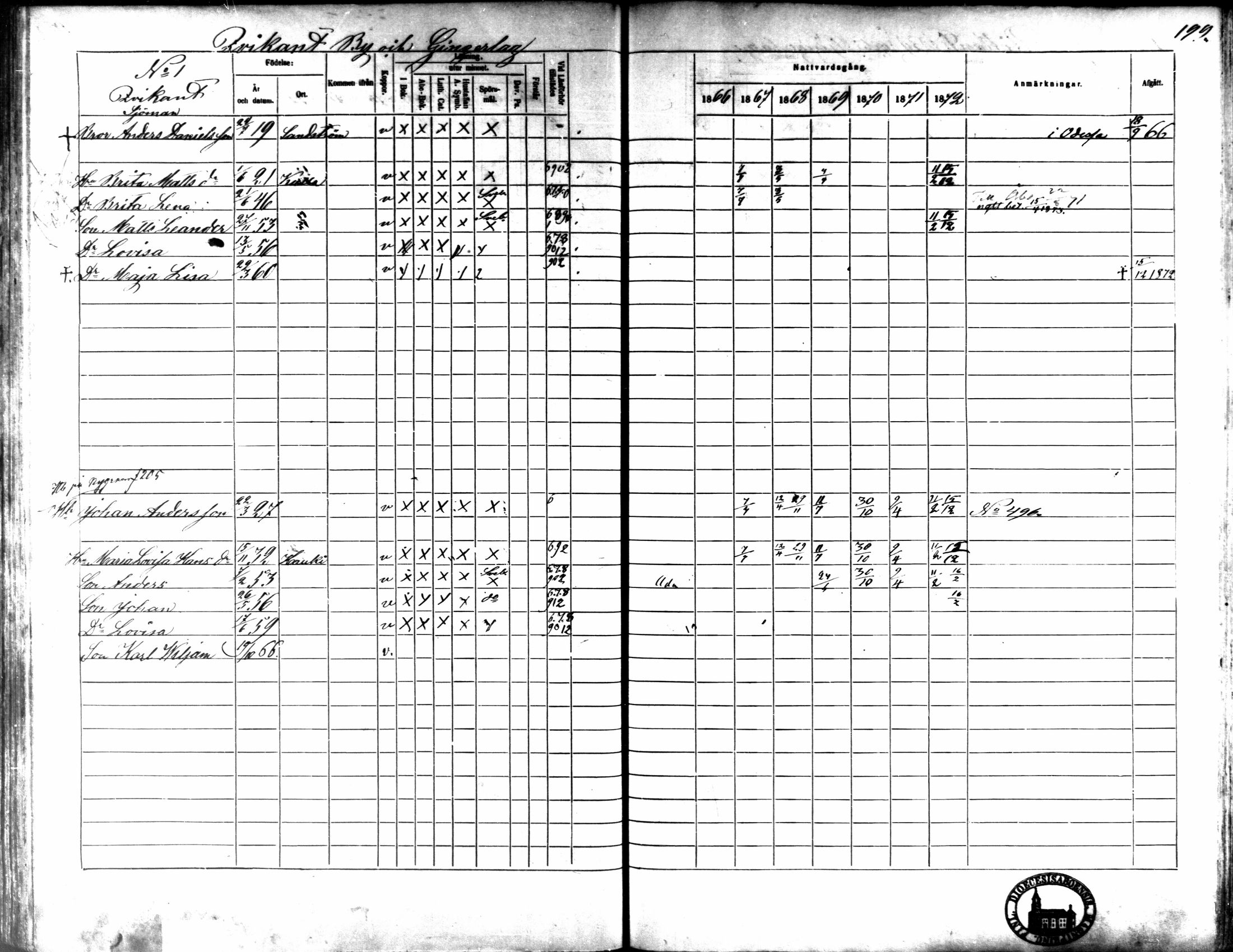 [ ../kirjat/Kirkonkirjat/kaarlela/rippikirja_1866-1872_mko169-179/kuvat/196.jpg ]