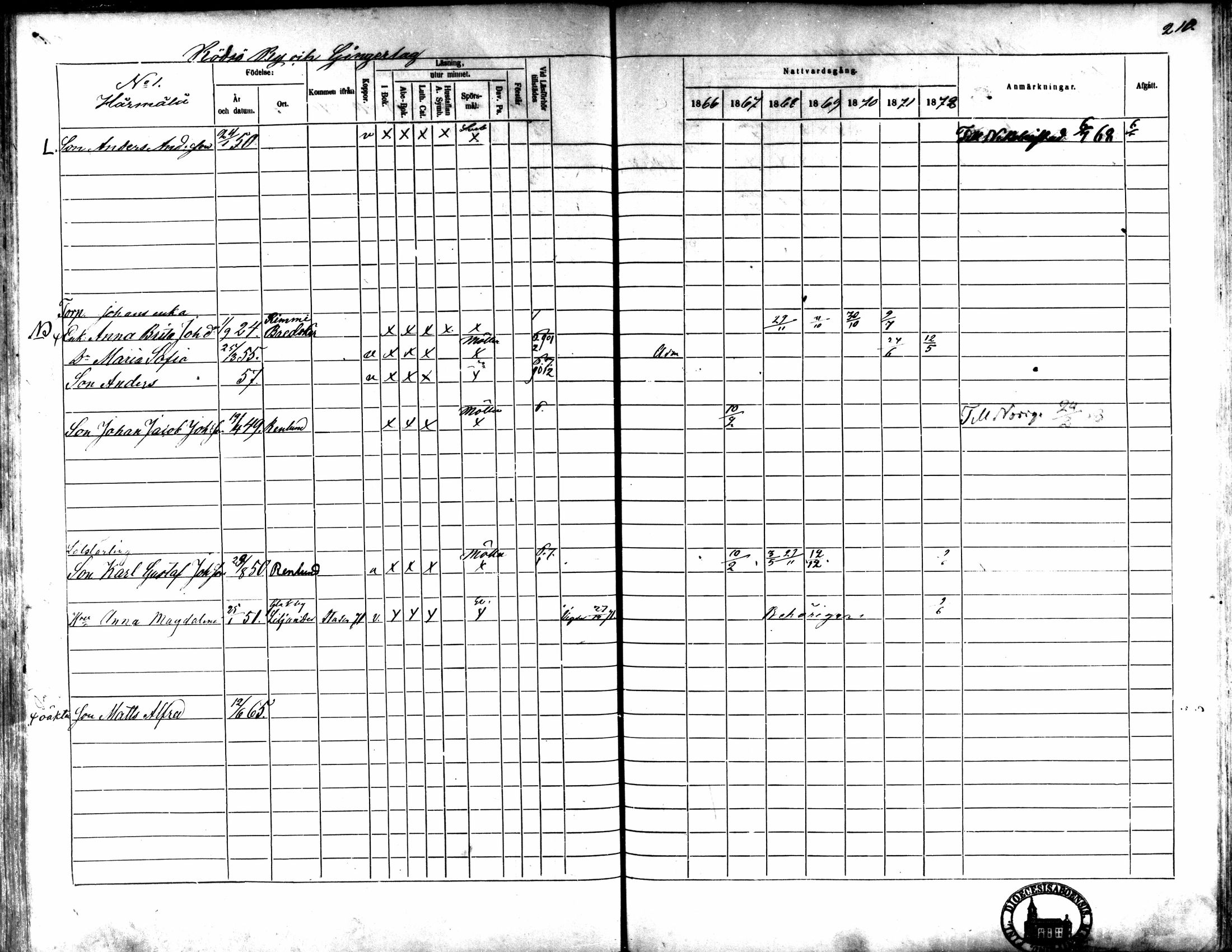 [ ../kirjat/Kirkonkirjat/kaarlela/rippikirja_1866-1872_mko169-179/kuvat/204.jpg ]
