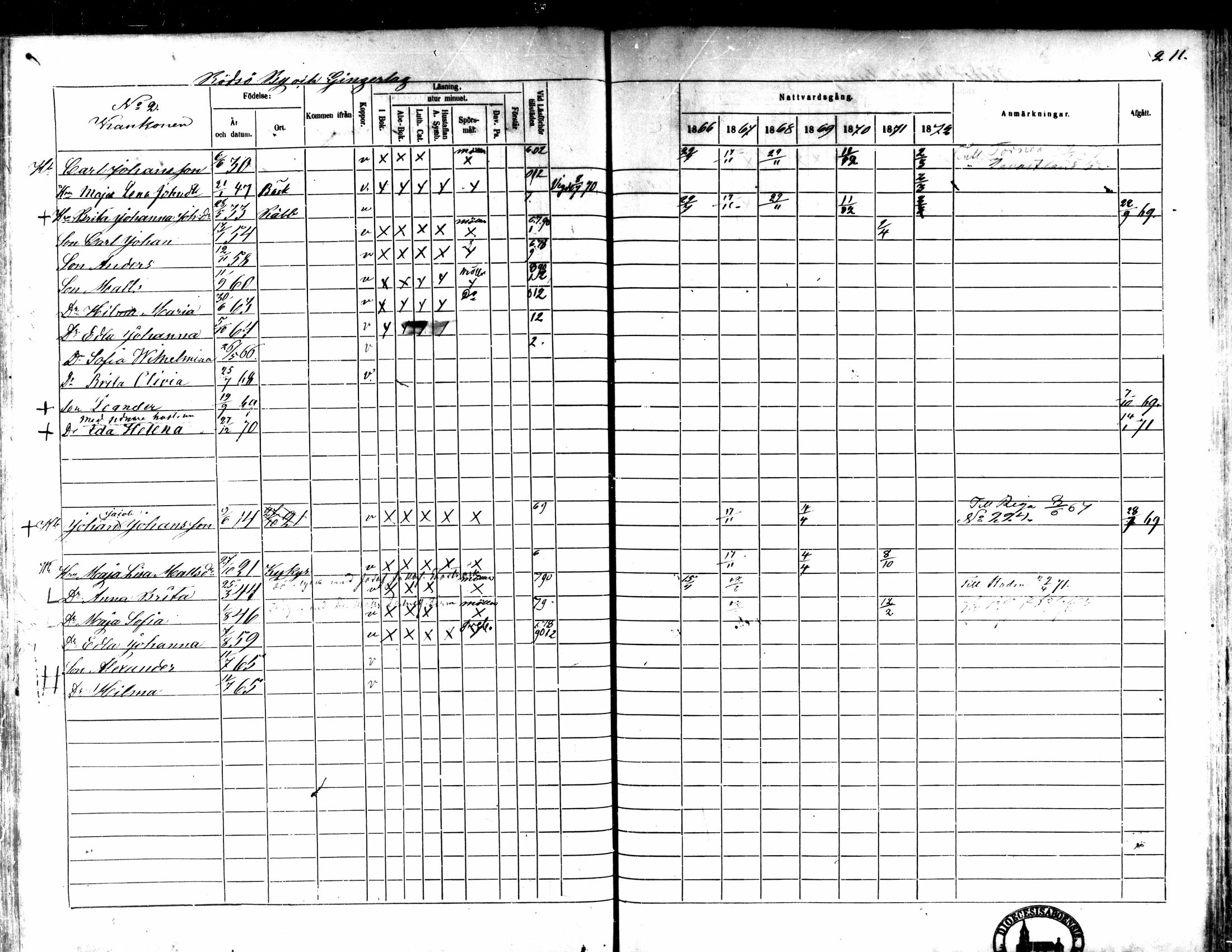 [ ../kirjat/Kirkonkirjat/kaarlela/rippikirja_1866-1872_mko169-179/kuvat/205.jpg ]