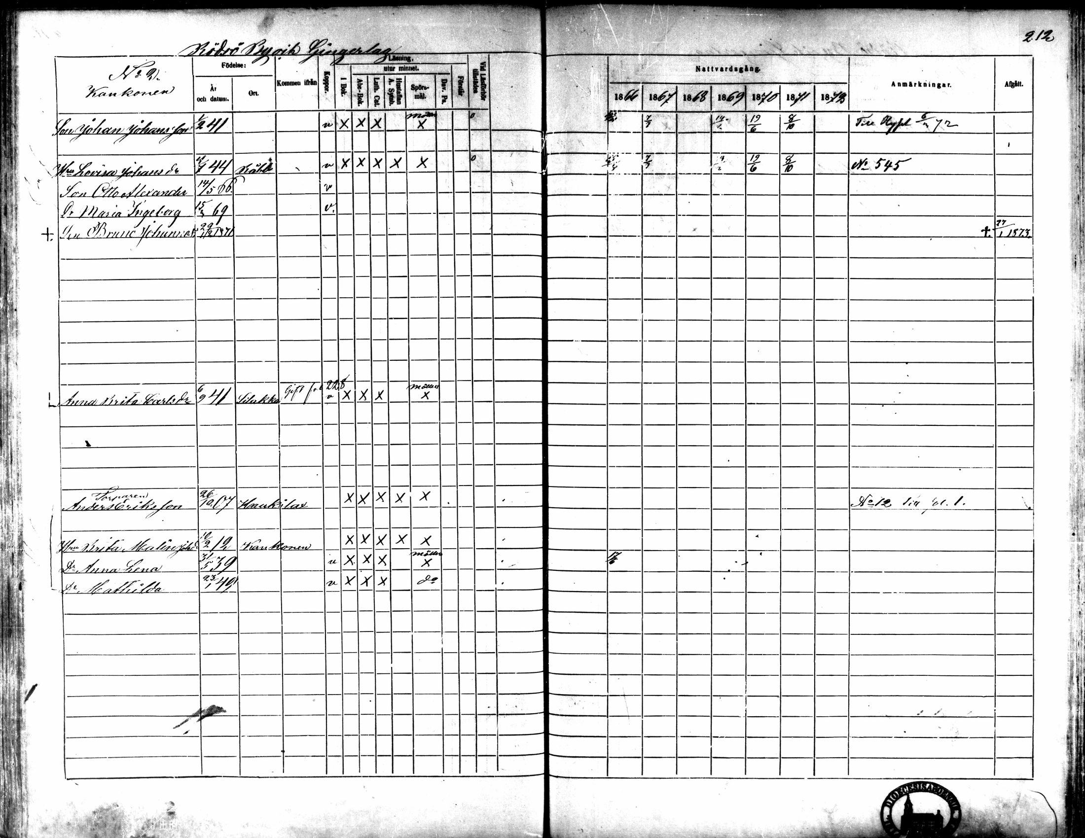 [ ../kirjat/Kirkonkirjat/kaarlela/rippikirja_1866-1872_mko169-179/kuvat/206.jpg ]