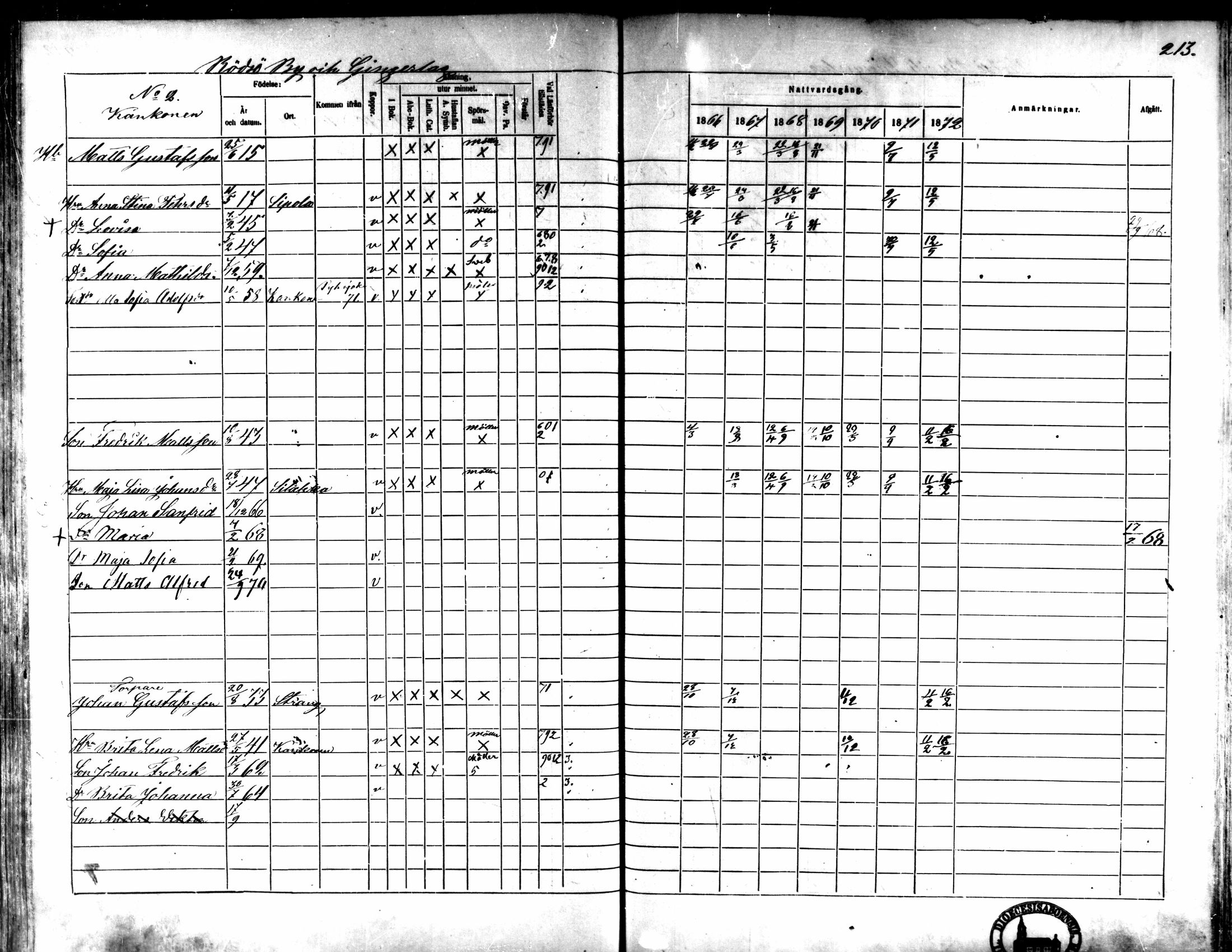 [ ../kirjat/Kirkonkirjat/kaarlela/rippikirja_1866-1872_mko169-179/kuvat/207.jpg ]