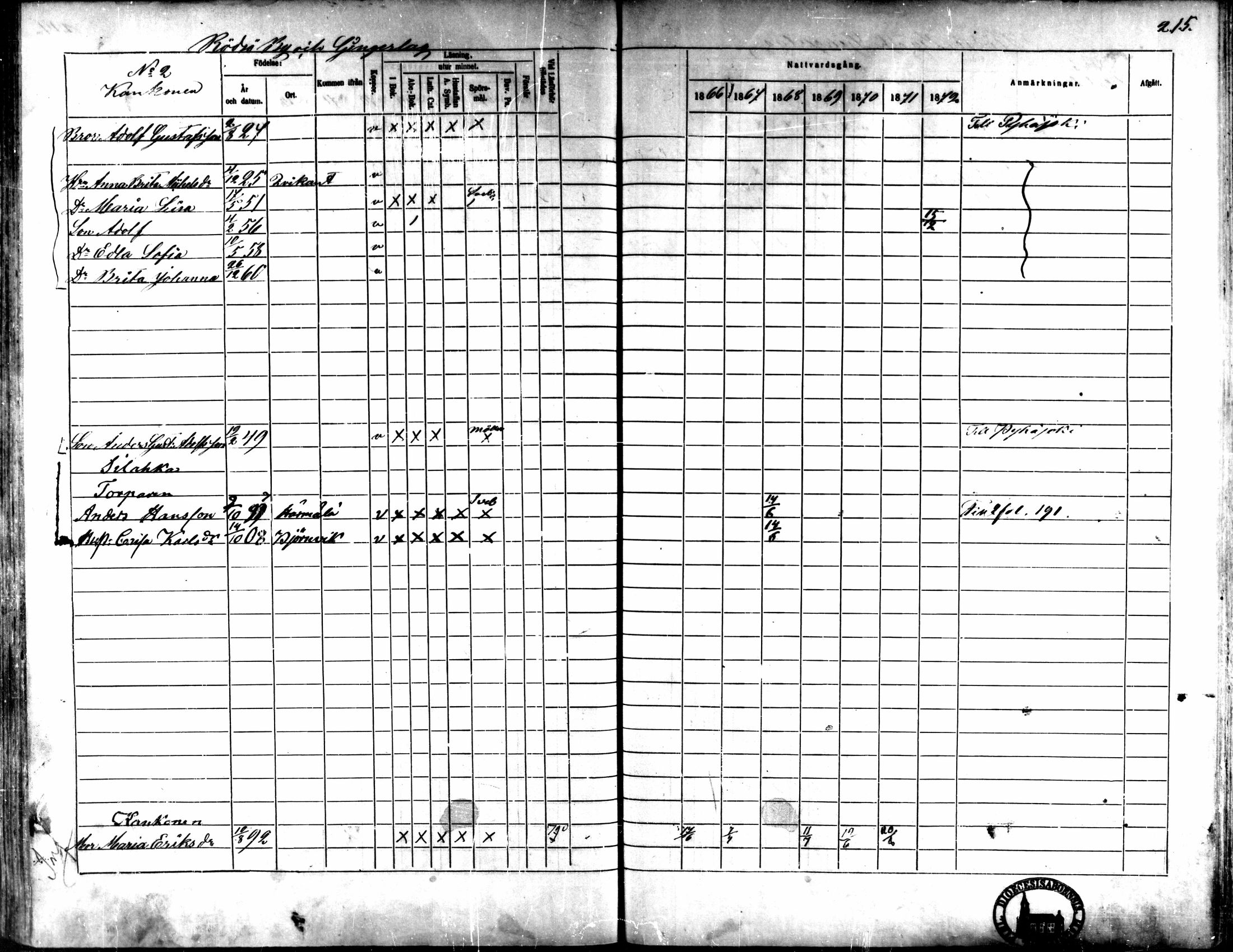 [ ../kirjat/Kirkonkirjat/kaarlela/rippikirja_1866-1872_mko169-179/kuvat/209.jpg ]