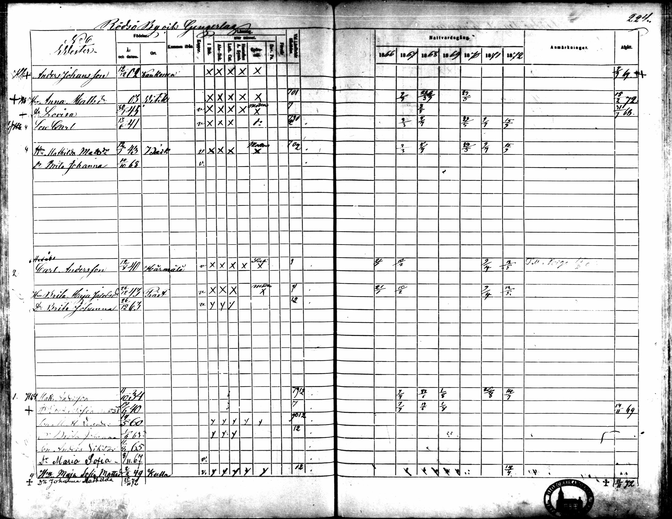 [ ../kirjat/Kirkonkirjat/kaarlela/rippikirja_1866-1872_mko169-179/kuvat/218.jpg ]