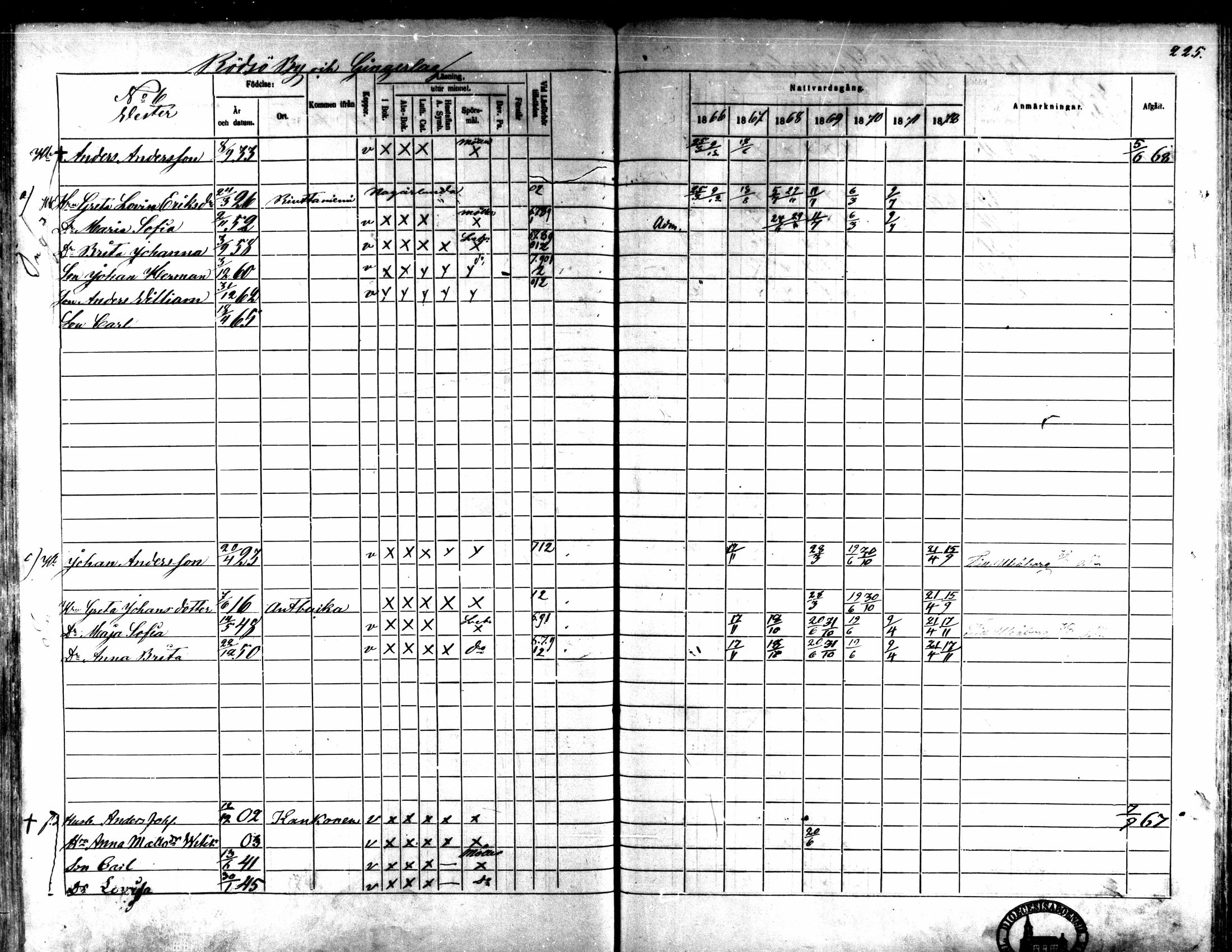[ ../kirjat/Kirkonkirjat/kaarlela/rippikirja_1866-1872_mko169-179/kuvat/219.jpg ]