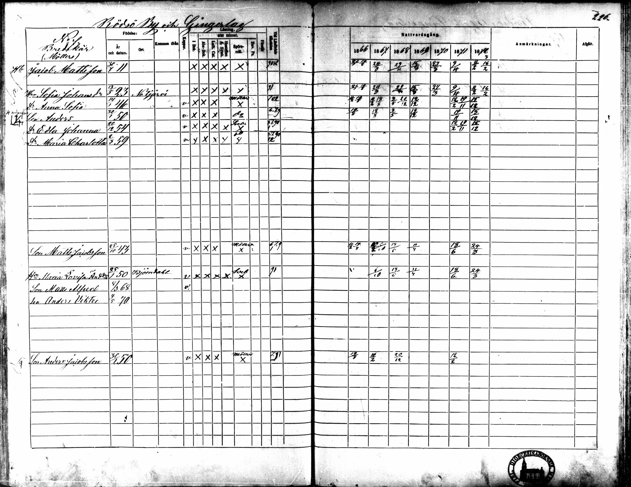 [ ../kirjat/Kirkonkirjat/kaarlela/rippikirja_1866-1872_mko169-179/kuvat/220.jpg ]