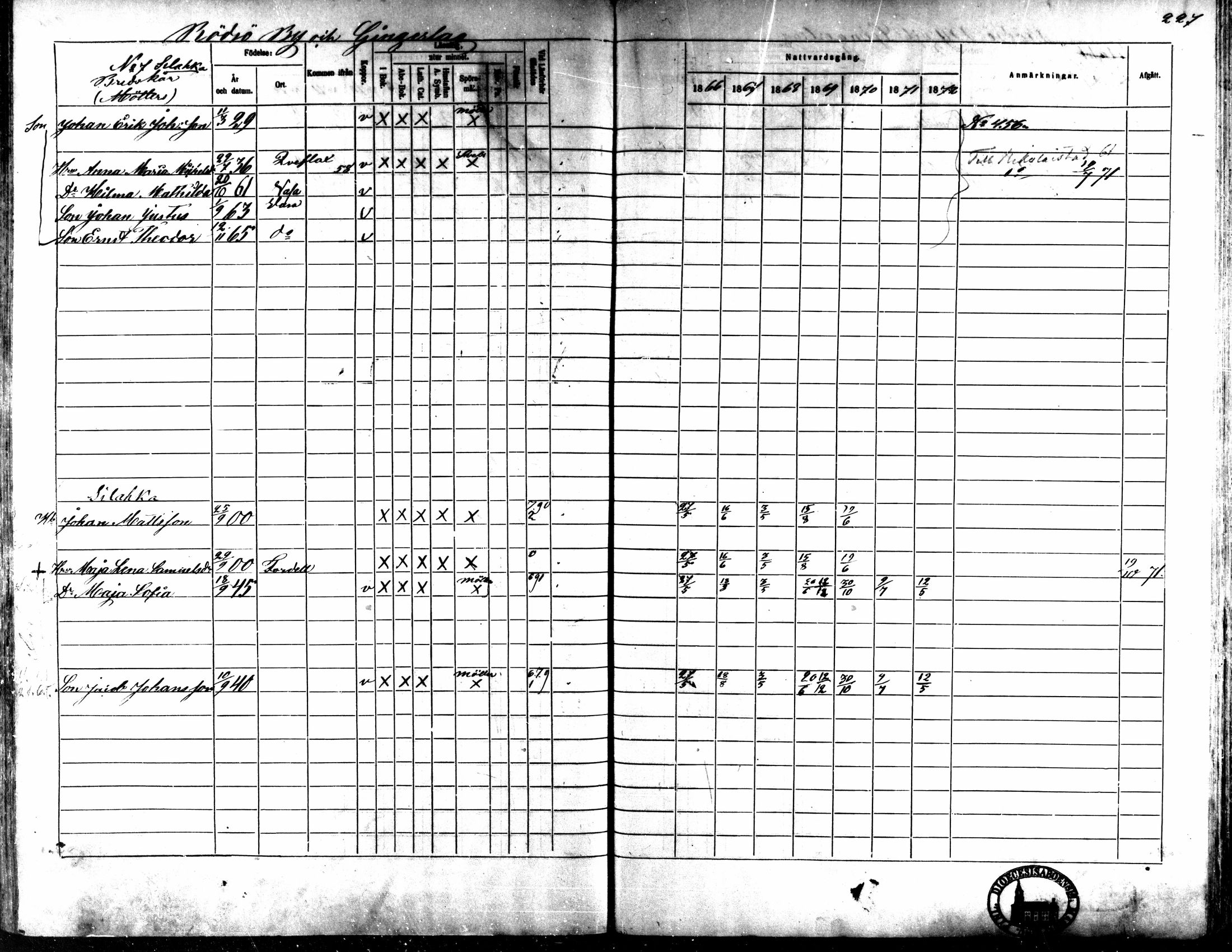 [ ../kirjat/Kirkonkirjat/kaarlela/rippikirja_1866-1872_mko169-179/kuvat/221.jpg ]