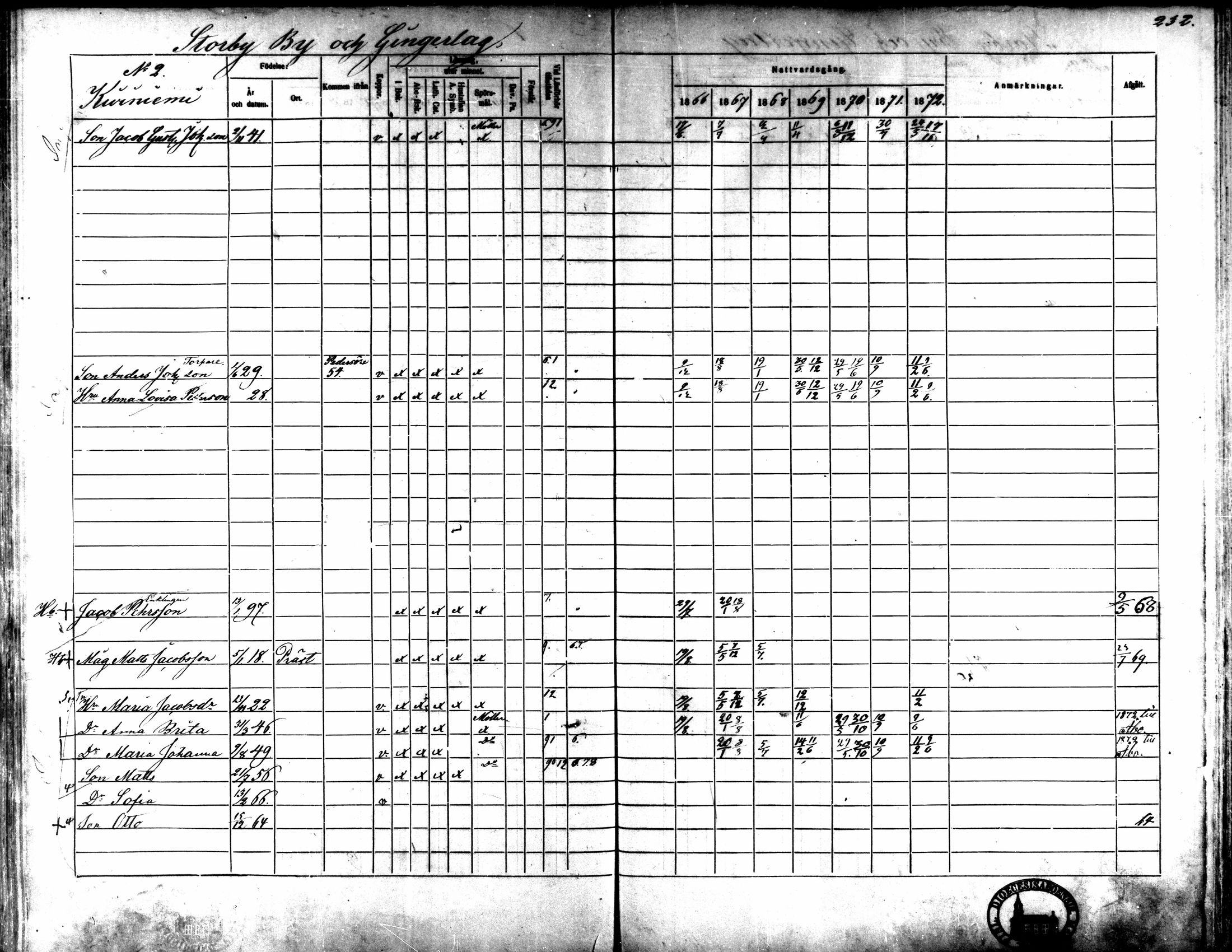 [ ../kirjat/Kirkonkirjat/kaarlela/rippikirja_1866-1872_mko169-179/kuvat/225.jpg ]