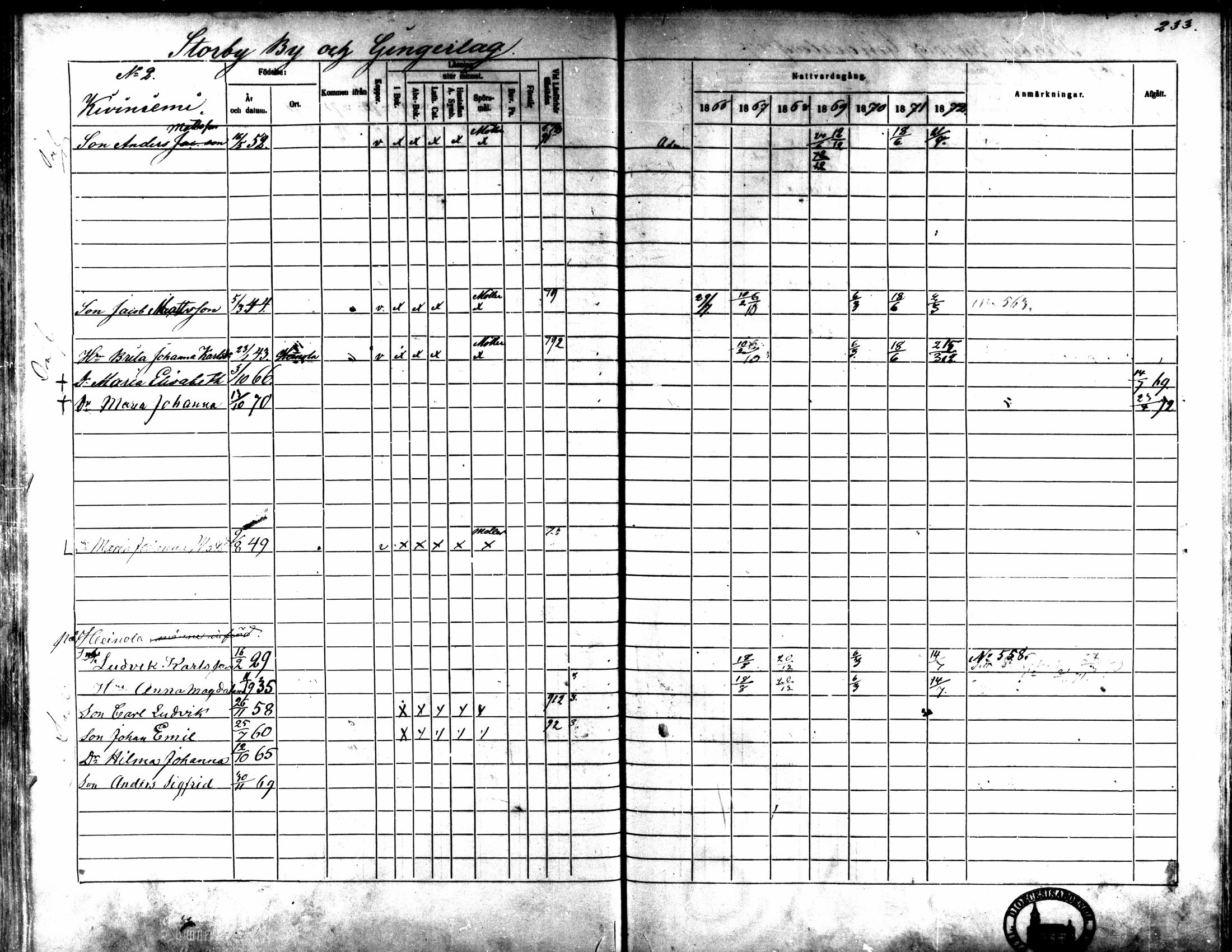 [ ../kirjat/Kirkonkirjat/kaarlela/rippikirja_1866-1872_mko169-179/kuvat/226.jpg ]