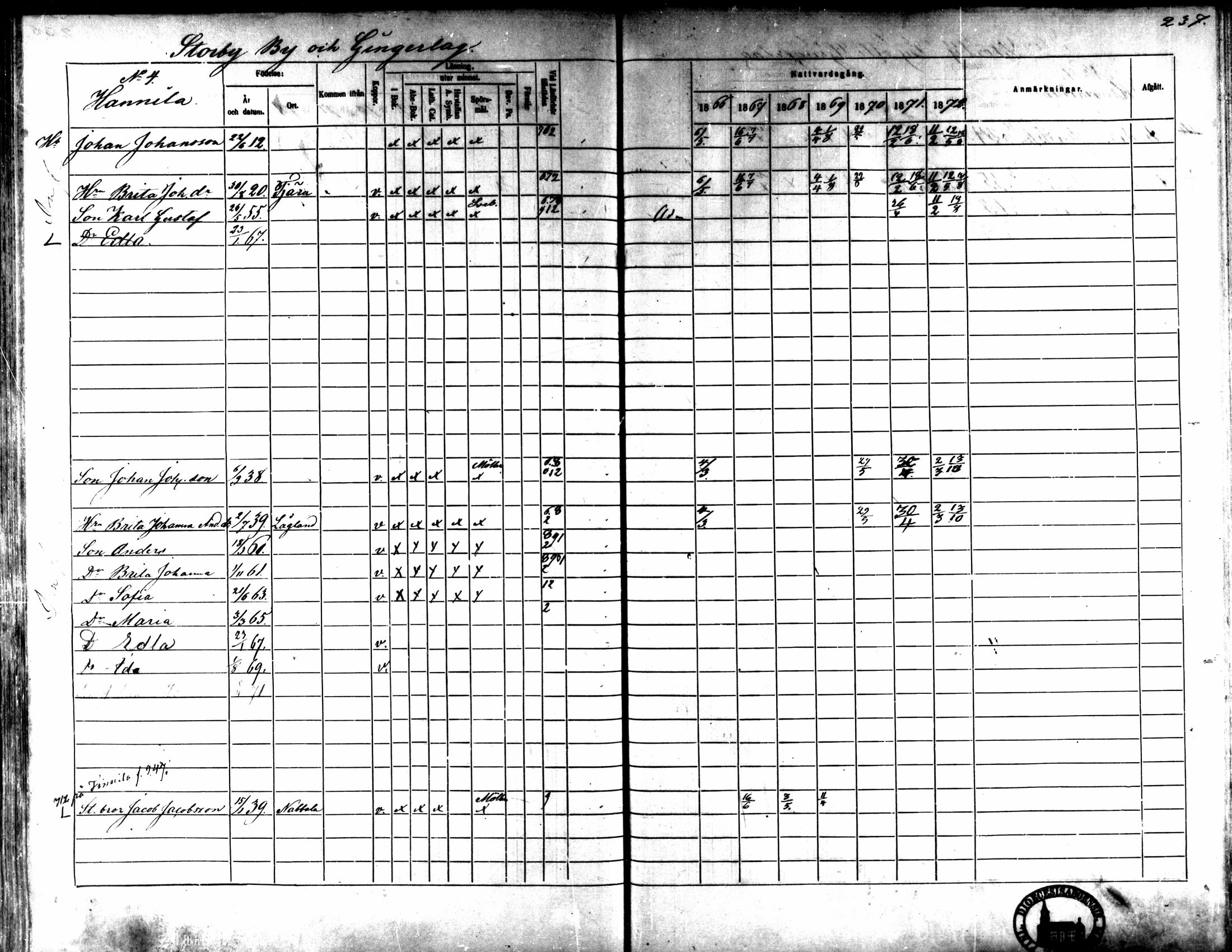 [ ../kirjat/Kirkonkirjat/kaarlela/rippikirja_1866-1872_mko169-179/kuvat/232.jpg ]