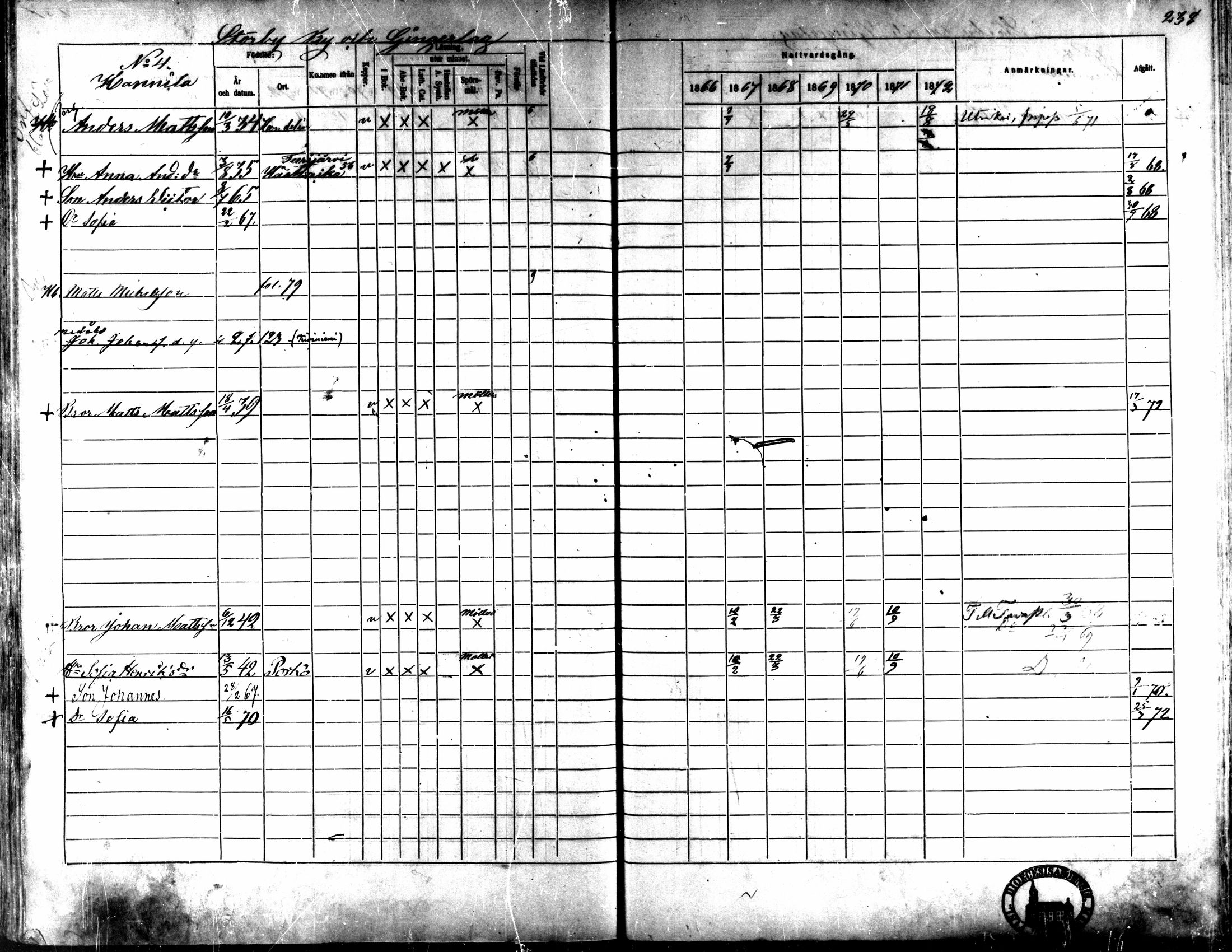 [ ../kirjat/Kirkonkirjat/kaarlela/rippikirja_1866-1872_mko169-179/kuvat/233.jpg ]