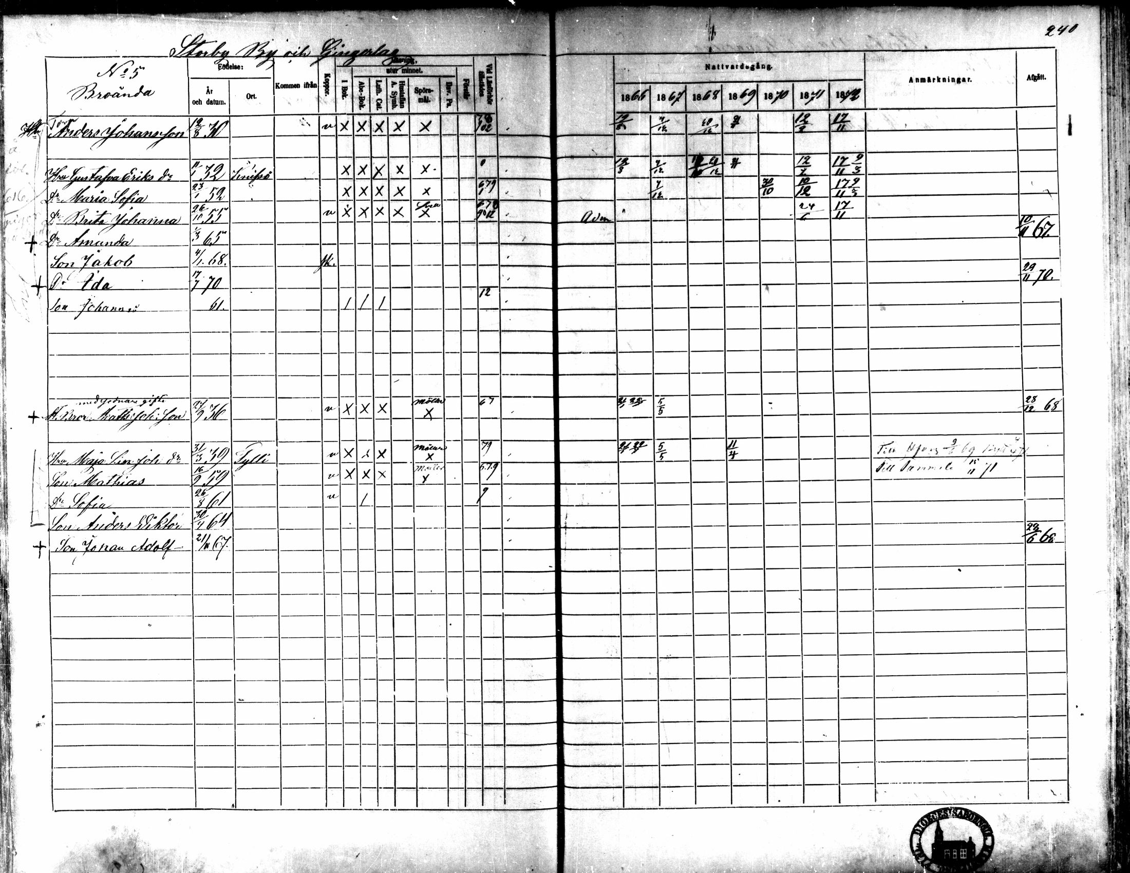 [ ../kirjat/Kirkonkirjat/kaarlela/rippikirja_1866-1872_mko169-179/kuvat/235.jpg ]