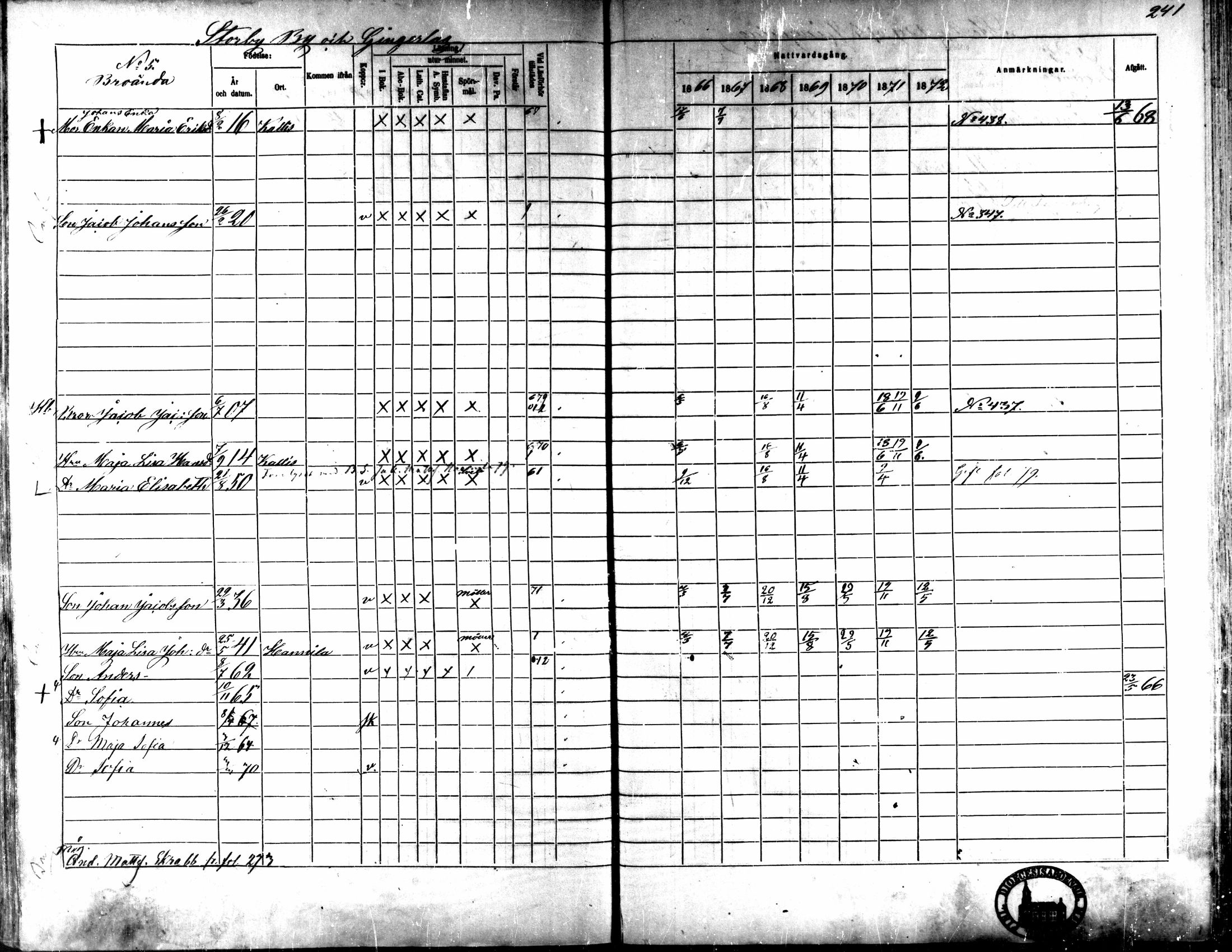 [ ../kirjat/Kirkonkirjat/kaarlela/rippikirja_1866-1872_mko169-179/kuvat/236.jpg ]