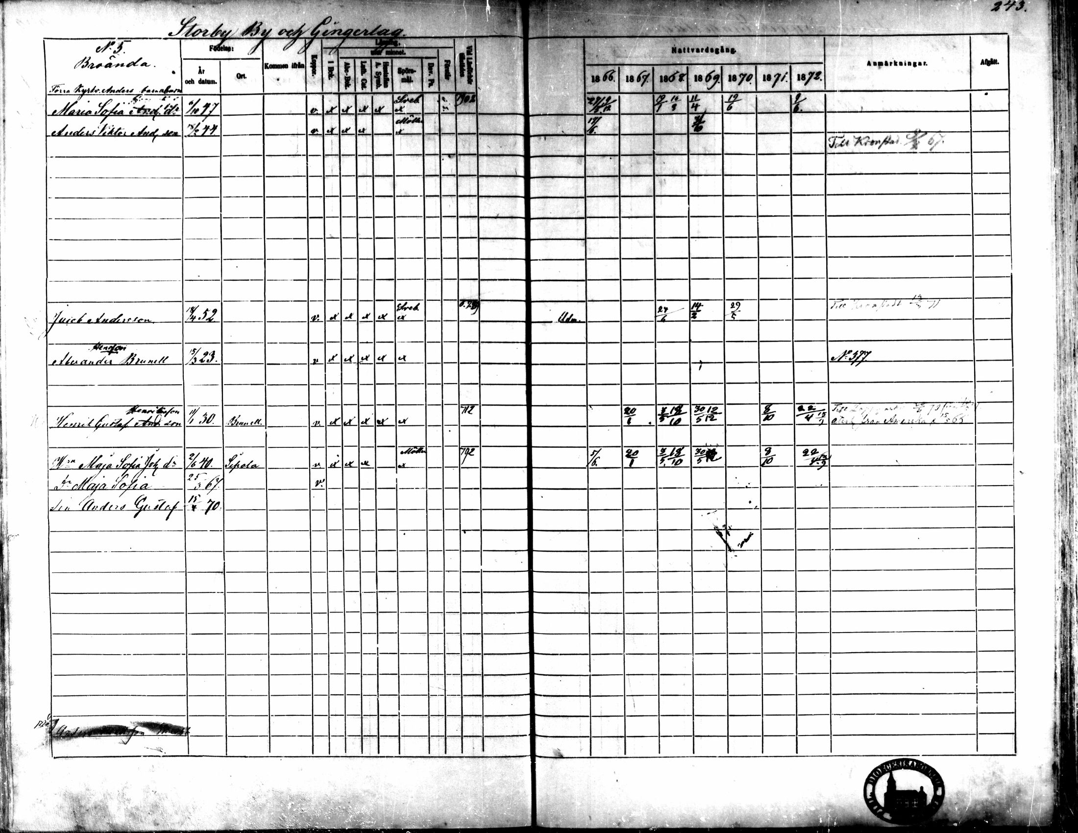 [ ../kirjat/Kirkonkirjat/kaarlela/rippikirja_1866-1872_mko169-179/kuvat/238.jpg ]