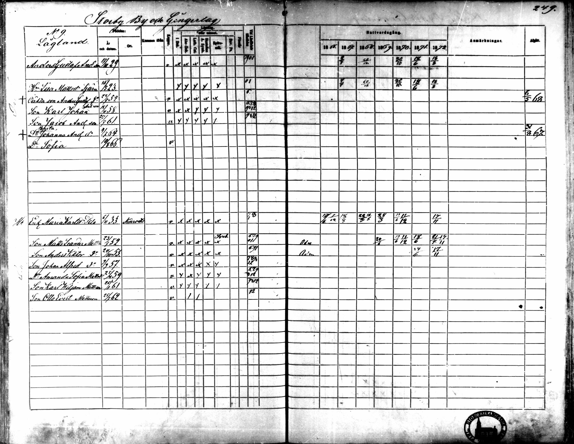 [ ../kirjat/Kirkonkirjat/kaarlela/rippikirja_1866-1872_mko169-179/kuvat/243.jpg ]