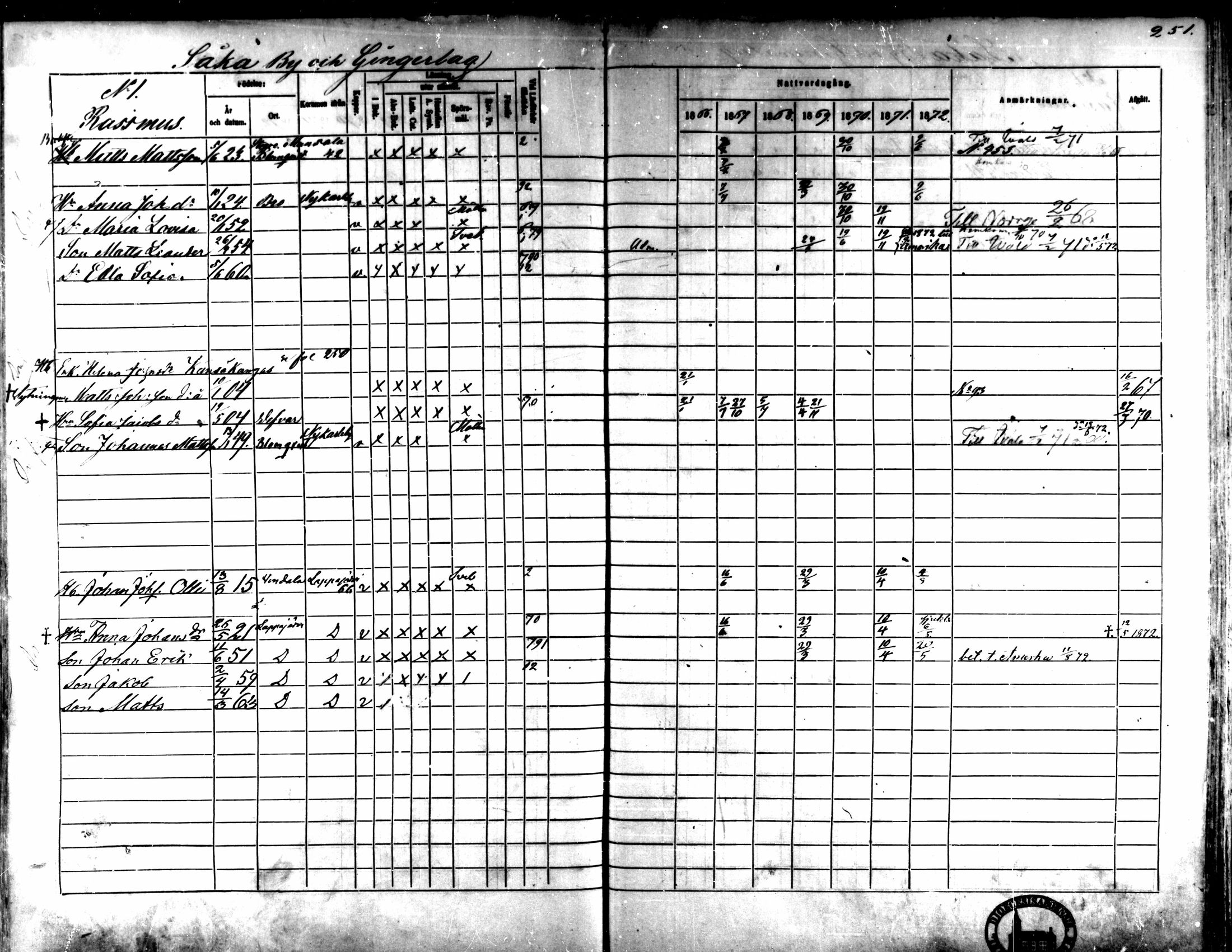 [ ../kirjat/Kirkonkirjat/kaarlela/rippikirja_1866-1872_mko169-179/kuvat/245.jpg ]
