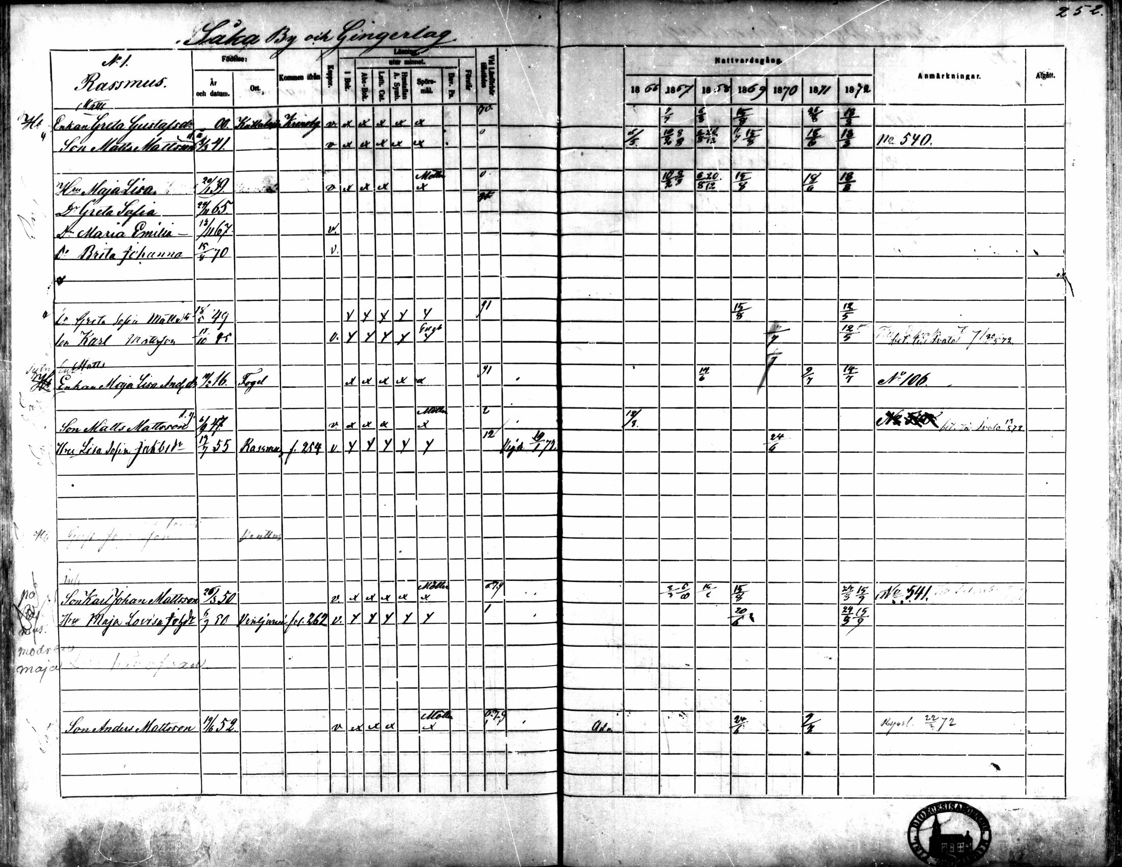 [ ../kirjat/Kirkonkirjat/kaarlela/rippikirja_1866-1872_mko169-179/kuvat/246.jpg ]
