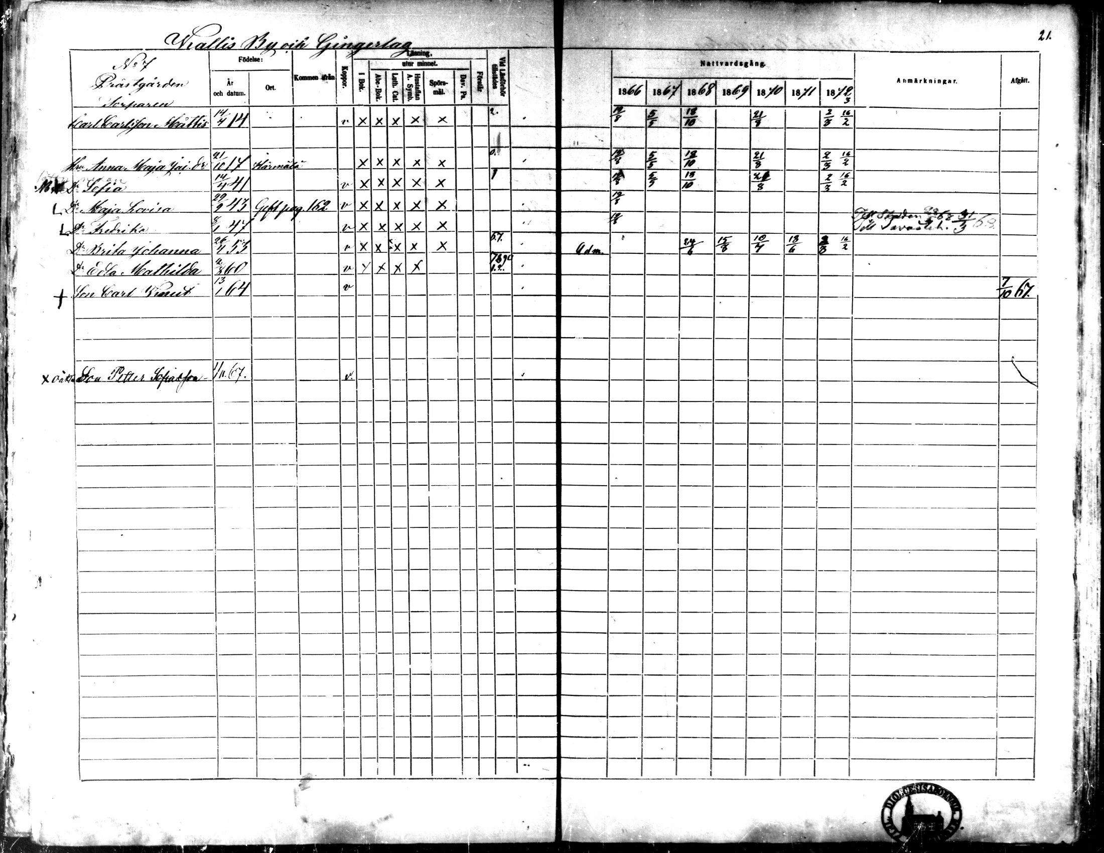 [ ../kirjat/Kirkonkirjat/kaarlela/rippikirja_1866-1872_mko169-179/kuvat/25.jpg ]