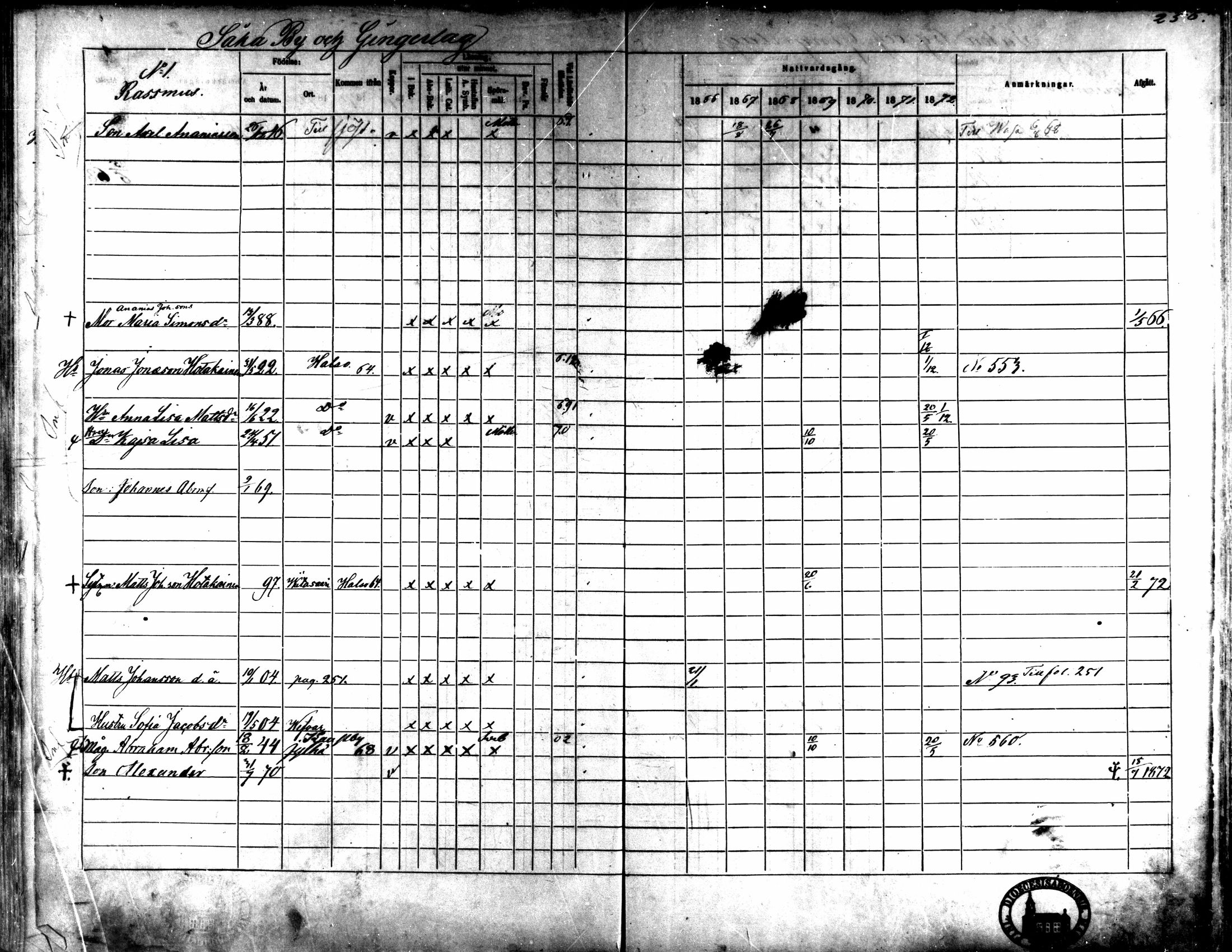 [ ../kirjat/Kirkonkirjat/kaarlela/rippikirja_1866-1872_mko169-179/kuvat/250.jpg ]