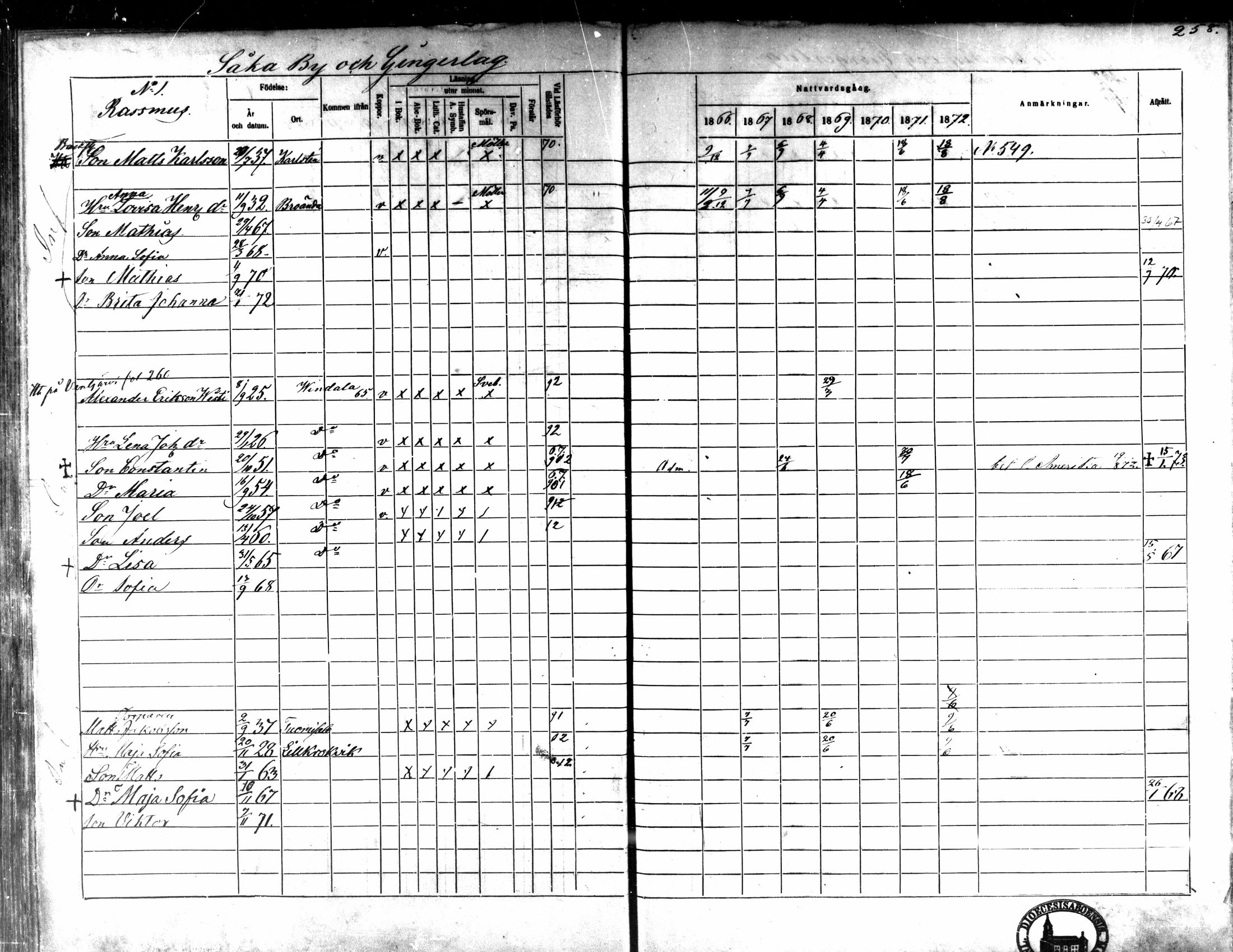 [ ../kirjat/Kirkonkirjat/kaarlela/rippikirja_1866-1872_mko169-179/kuvat/252.jpg ]