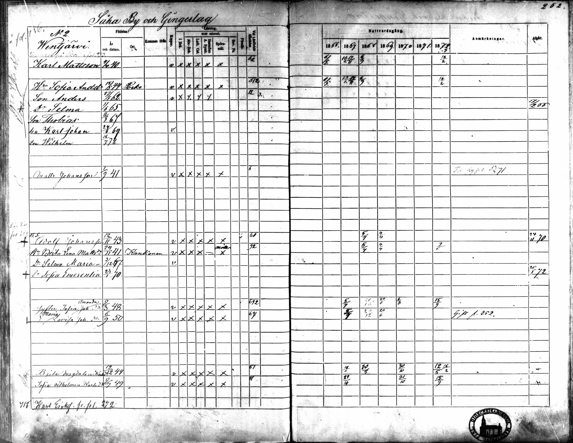 [ ../kirjat/Kirkonkirjat/kaarlela/rippikirja_1866-1872_mko169-179/kuvat/256.jpg ]