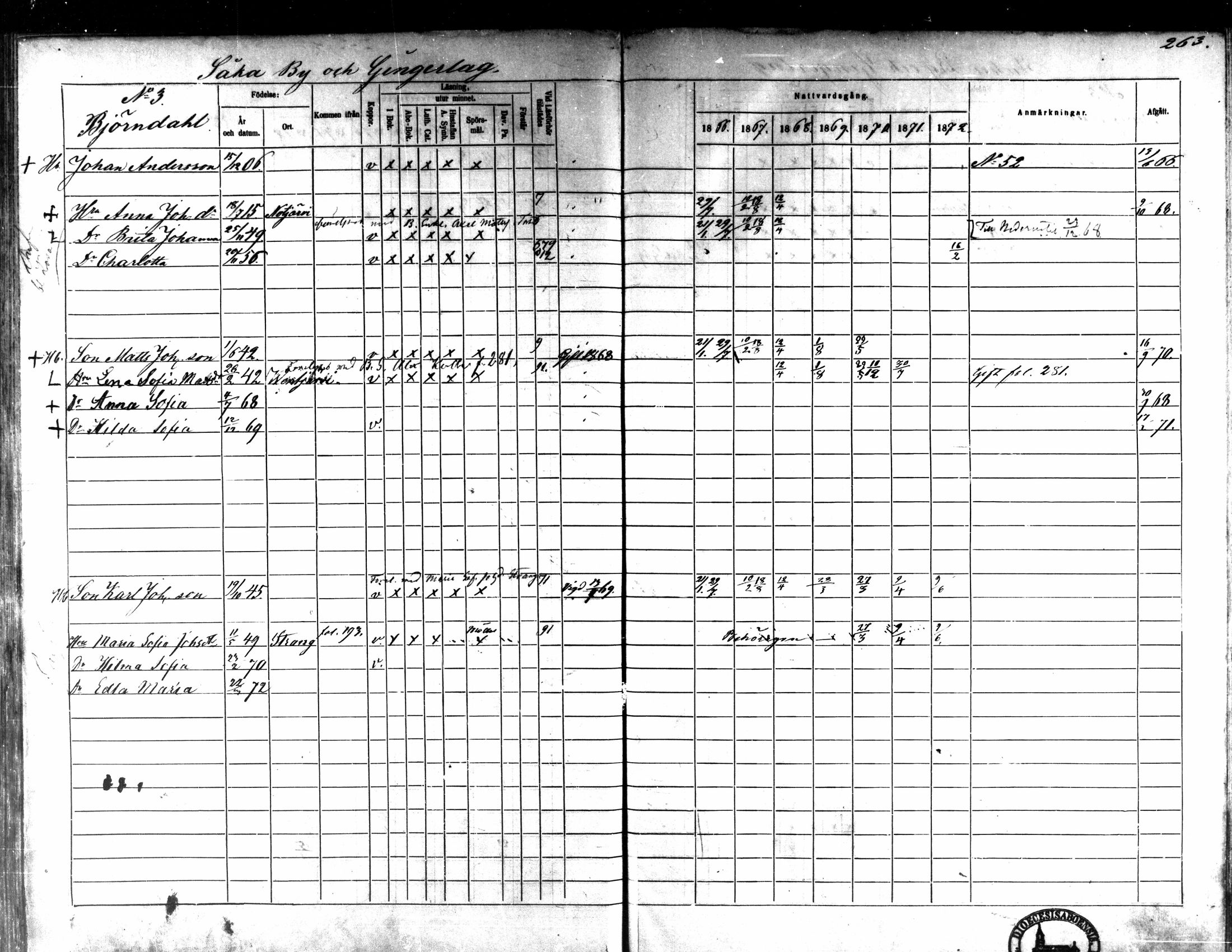 [ ../kirjat/Kirkonkirjat/kaarlela/rippikirja_1866-1872_mko169-179/kuvat/257.jpg ]