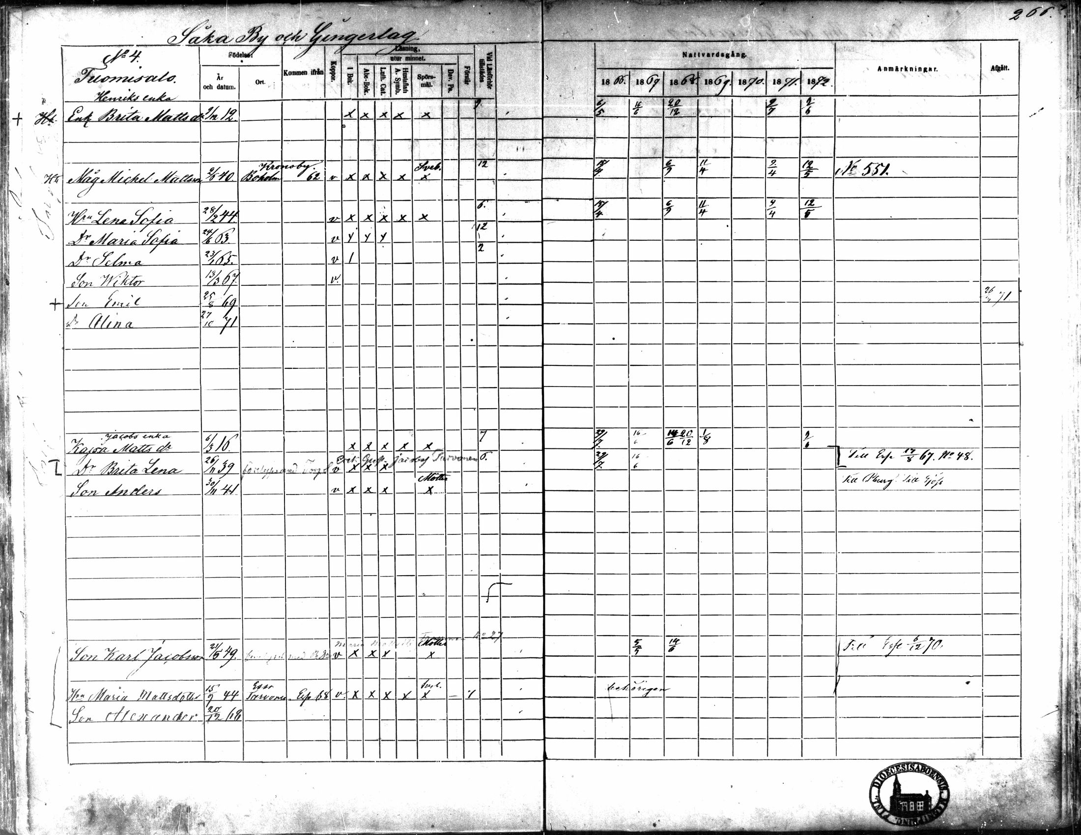[ ../kirjat/Kirkonkirjat/kaarlela/rippikirja_1866-1872_mko169-179/kuvat/260.jpg ]