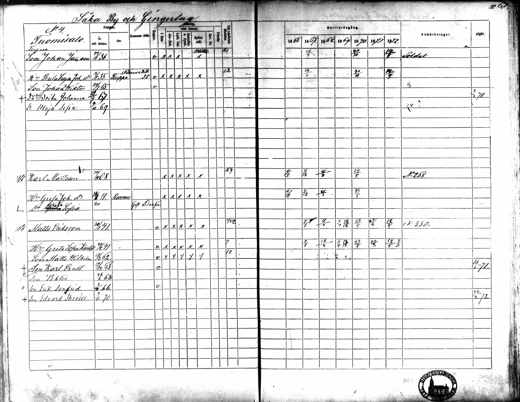 [ ../kirjat/Kirkonkirjat/kaarlela/rippikirja_1866-1872_mko169-179/kuvat/261.jpg ]