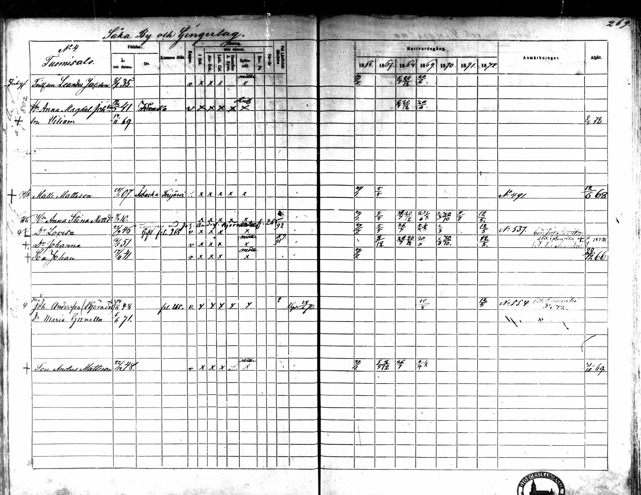 [ ../kirjat/Kirkonkirjat/kaarlela/rippikirja_1866-1872_mko169-179/kuvat/263.jpg ]