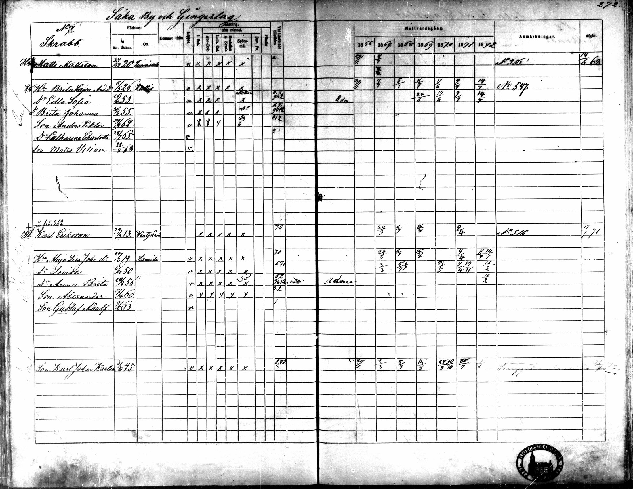 [ ../kirjat/Kirkonkirjat/kaarlela/rippikirja_1866-1872_mko169-179/kuvat/266.jpg ]