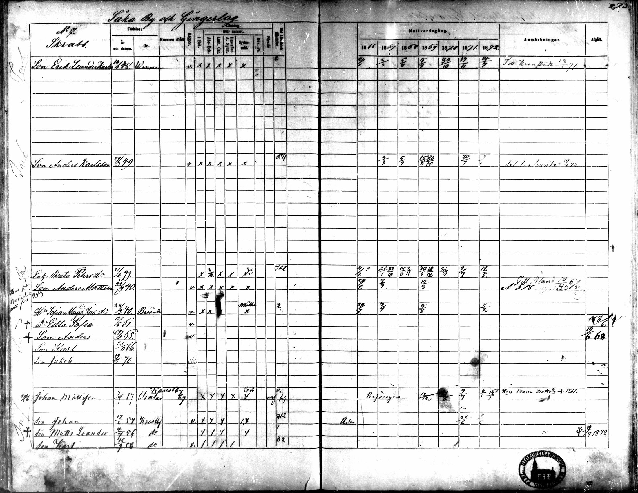 [ ../kirjat/Kirkonkirjat/kaarlela/rippikirja_1866-1872_mko169-179/kuvat/267.jpg ]