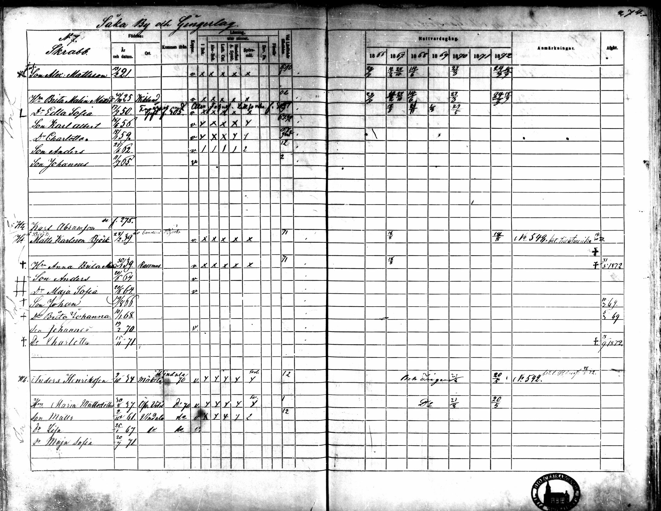[ ../kirjat/Kirkonkirjat/kaarlela/rippikirja_1866-1872_mko169-179/kuvat/268.jpg ]