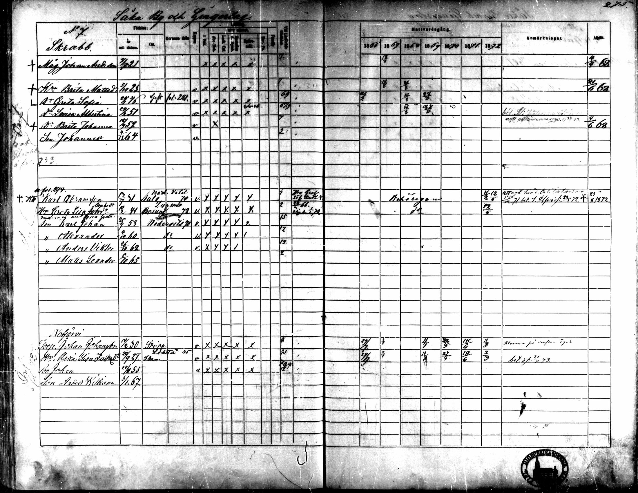 [ ../kirjat/Kirkonkirjat/kaarlela/rippikirja_1866-1872_mko169-179/kuvat/269.jpg ]