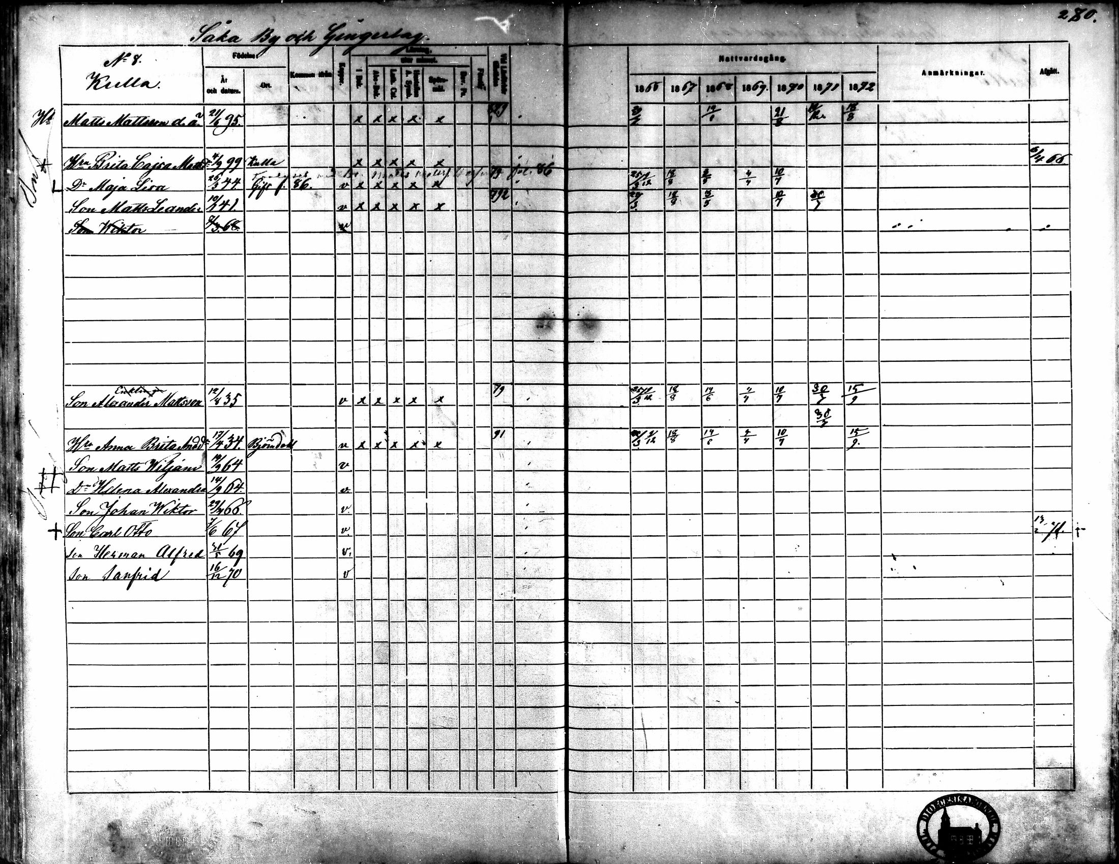 [ ../kirjat/Kirkonkirjat/kaarlela/rippikirja_1866-1872_mko169-179/kuvat/274.jpg ]