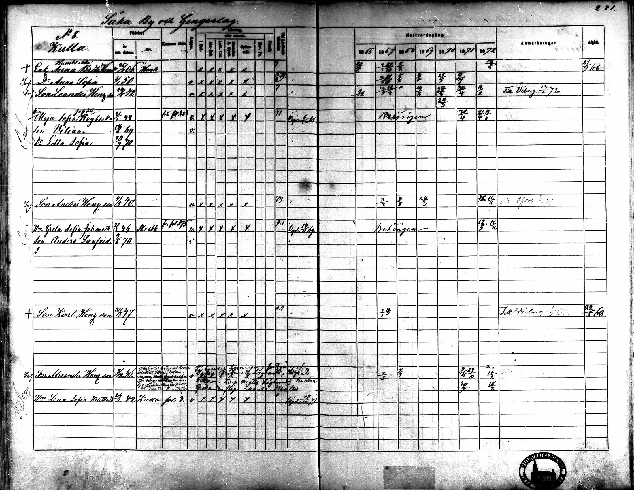 [ ../kirjat/Kirkonkirjat/kaarlela/rippikirja_1866-1872_mko169-179/kuvat/275.jpg ]