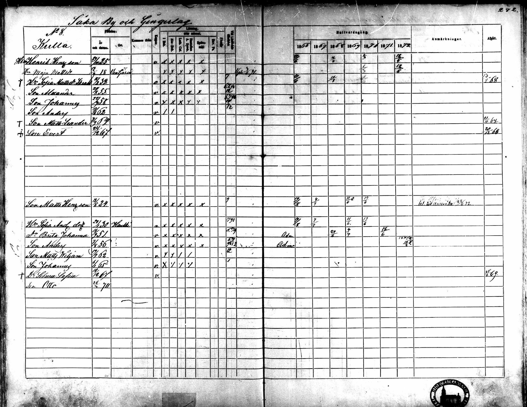 [ ../kirjat/Kirkonkirjat/kaarlela/rippikirja_1866-1872_mko169-179/kuvat/276.jpg ]