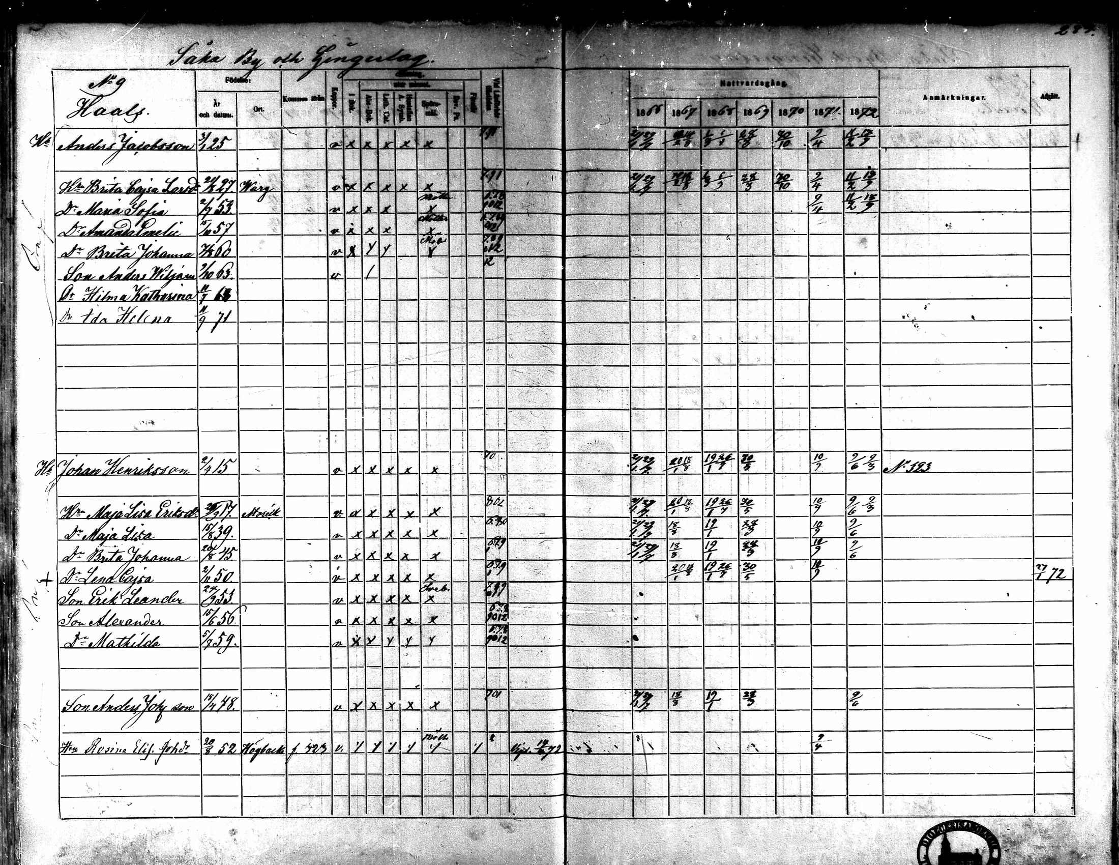 [ ../kirjat/Kirkonkirjat/kaarlela/rippikirja_1866-1872_mko169-179/kuvat/278.jpg ]