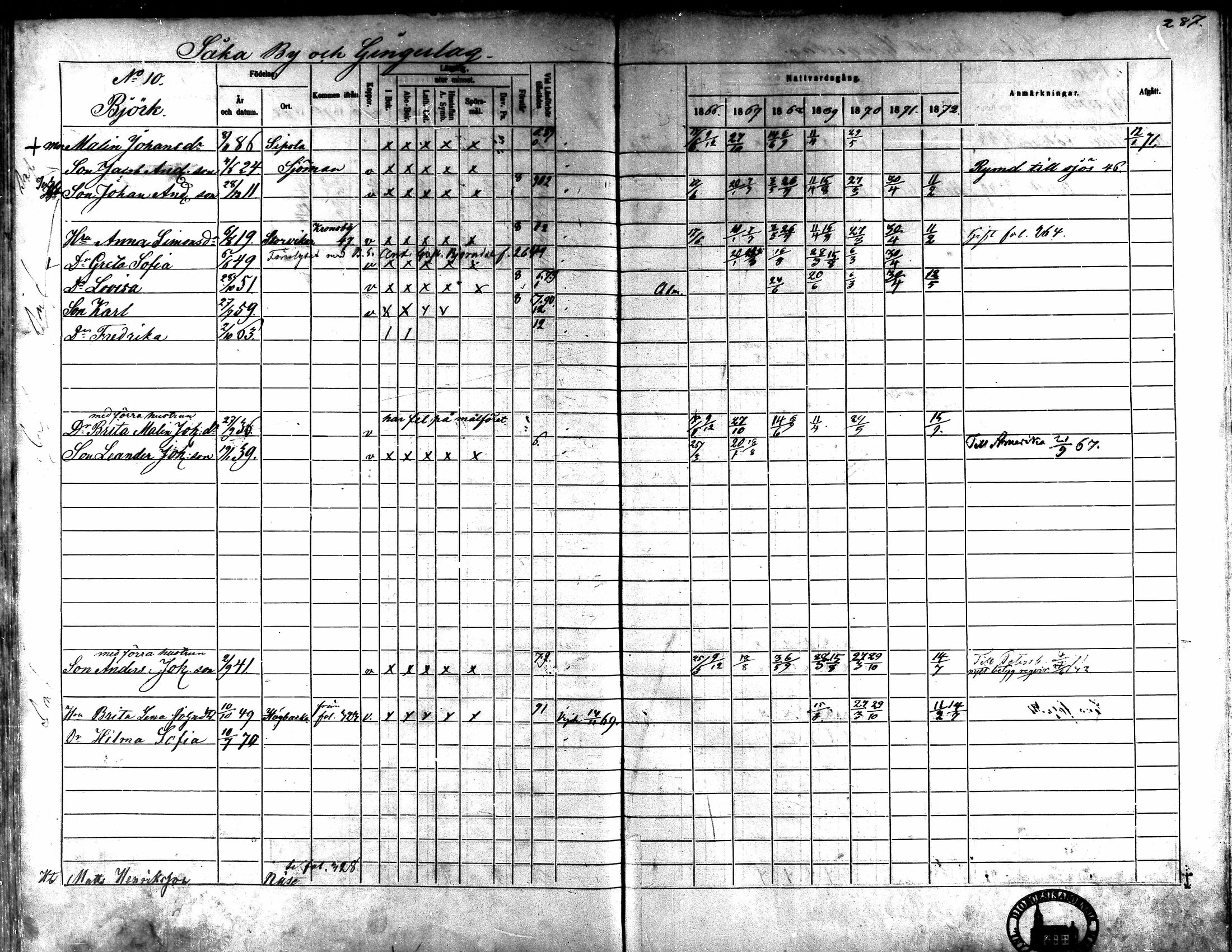 [ ../kirjat/Kirkonkirjat/kaarlela/rippikirja_1866-1872_mko169-179/kuvat/281.jpg ]