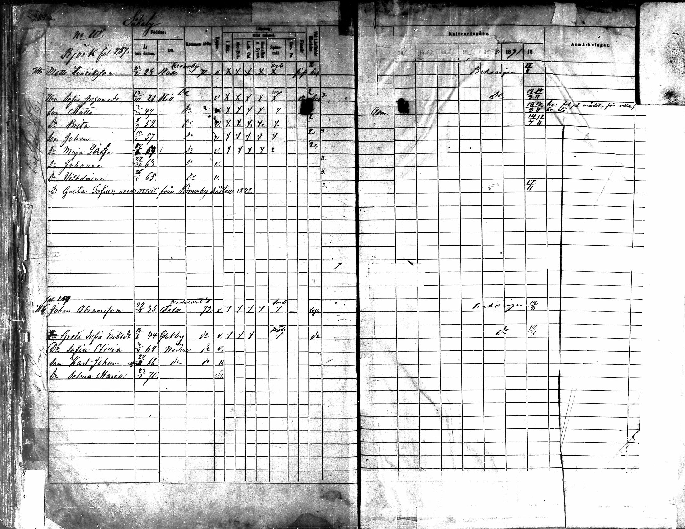[ ../kirjat/Kirkonkirjat/kaarlela/rippikirja_1866-1872_mko169-179/kuvat/284.jpg ]