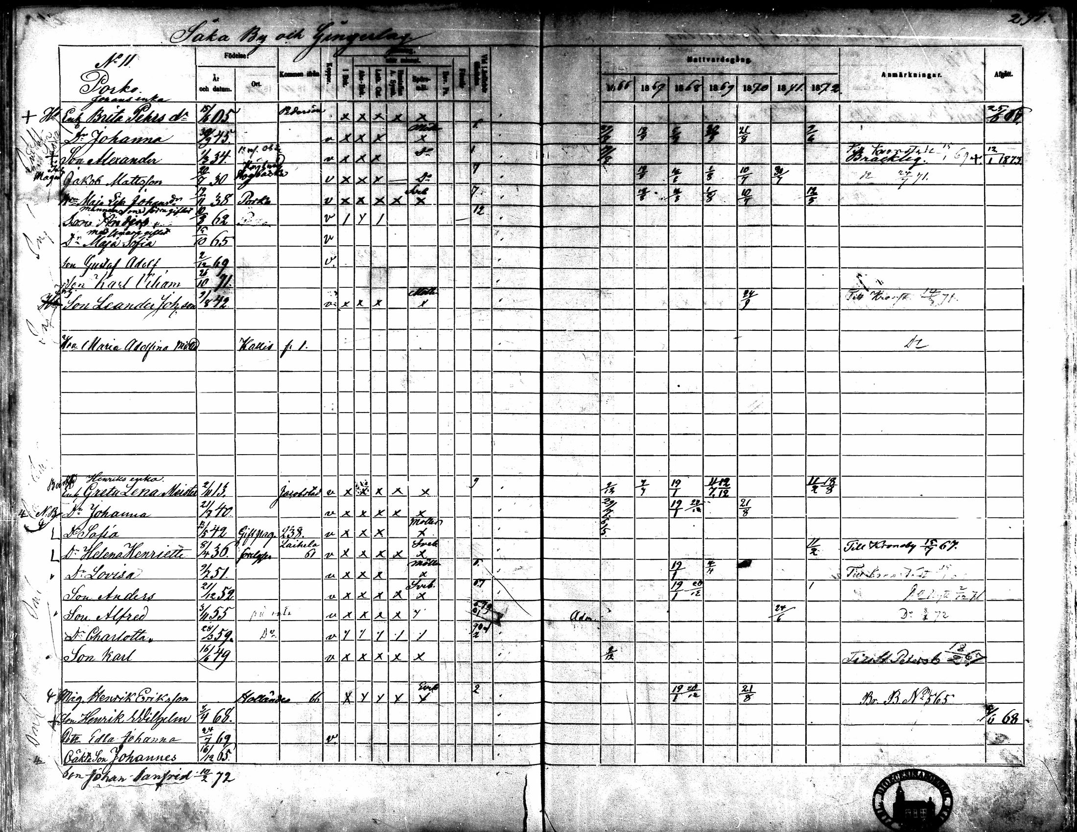 [ ../kirjat/Kirkonkirjat/kaarlela/rippikirja_1866-1872_mko169-179/kuvat/286.jpg ]