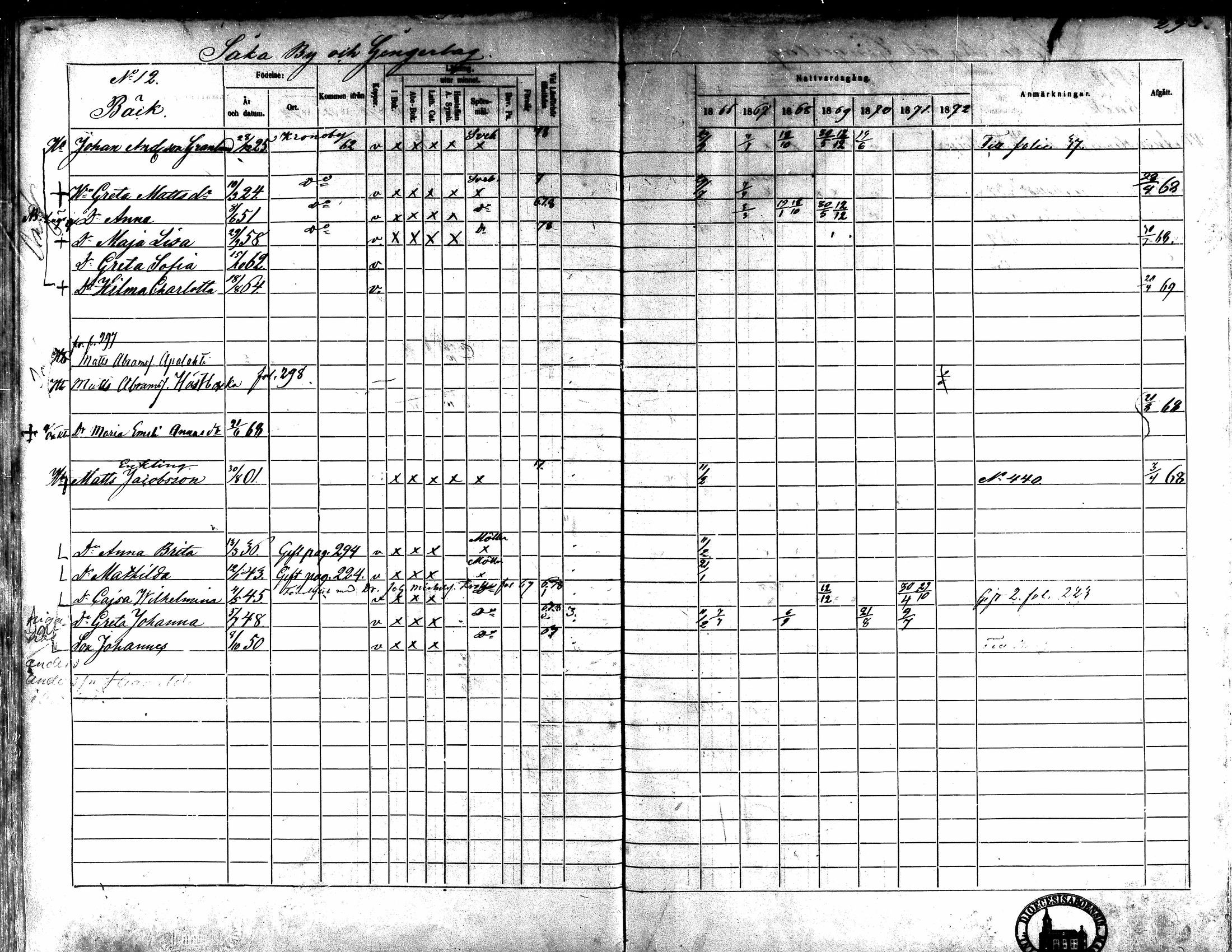 [ ../kirjat/Kirkonkirjat/kaarlela/rippikirja_1866-1872_mko169-179/kuvat/288.jpg ]
