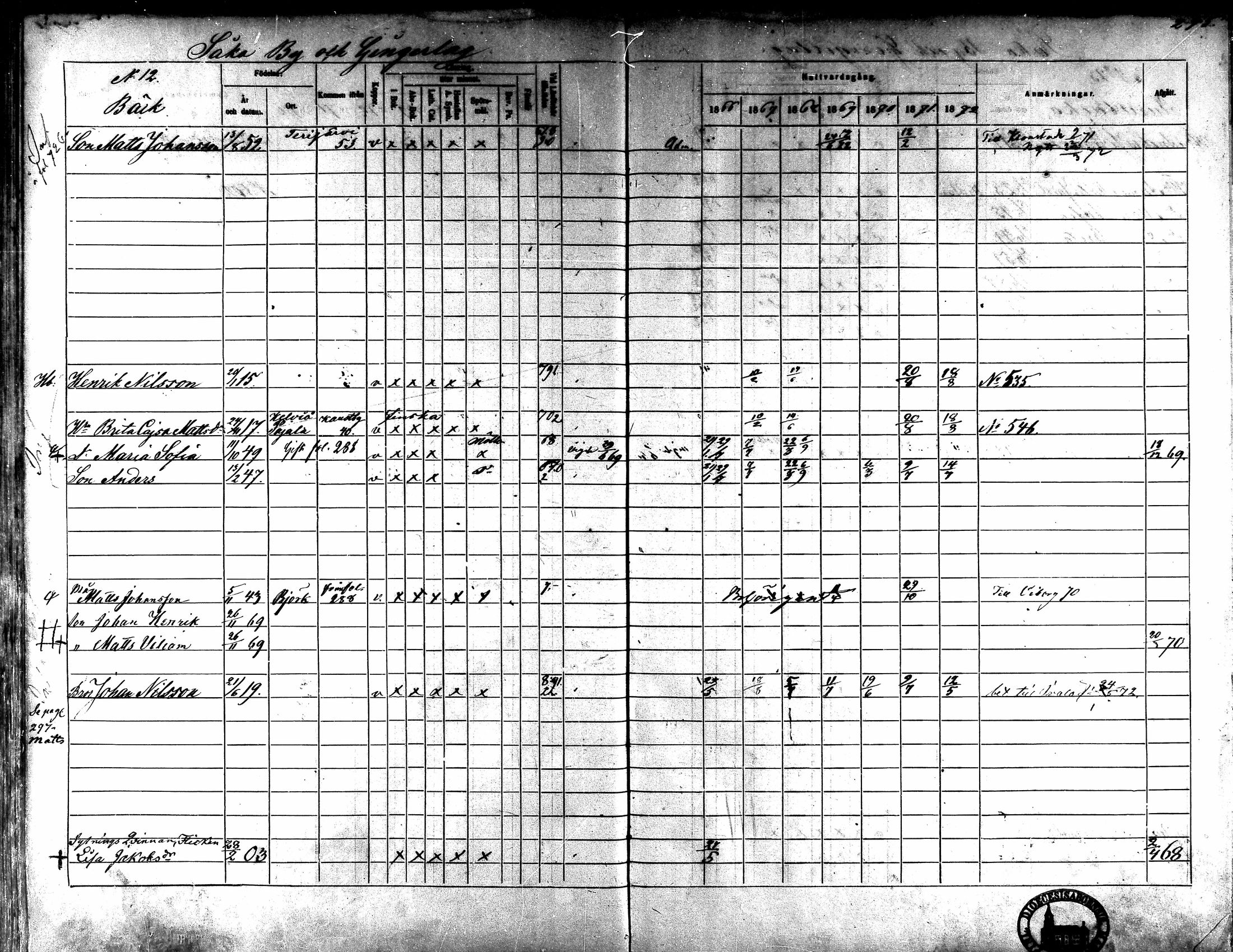 [ ../kirjat/Kirkonkirjat/kaarlela/rippikirja_1866-1872_mko169-179/kuvat/290.jpg ]