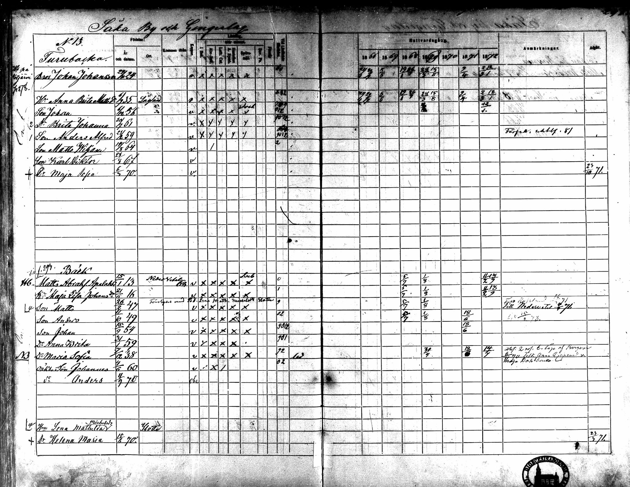 [ ../kirjat/Kirkonkirjat/kaarlela/rippikirja_1866-1872_mko169-179/kuvat/292.jpg ]