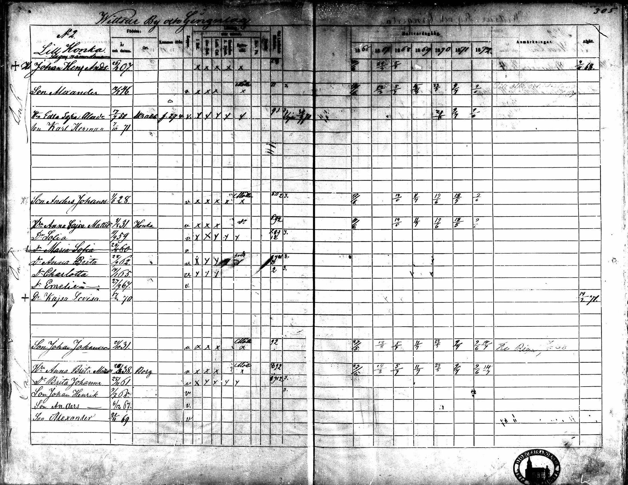 [ ../kirjat/Kirkonkirjat/kaarlela/rippikirja_1866-1872_mko169-179/kuvat/300.jpg ]