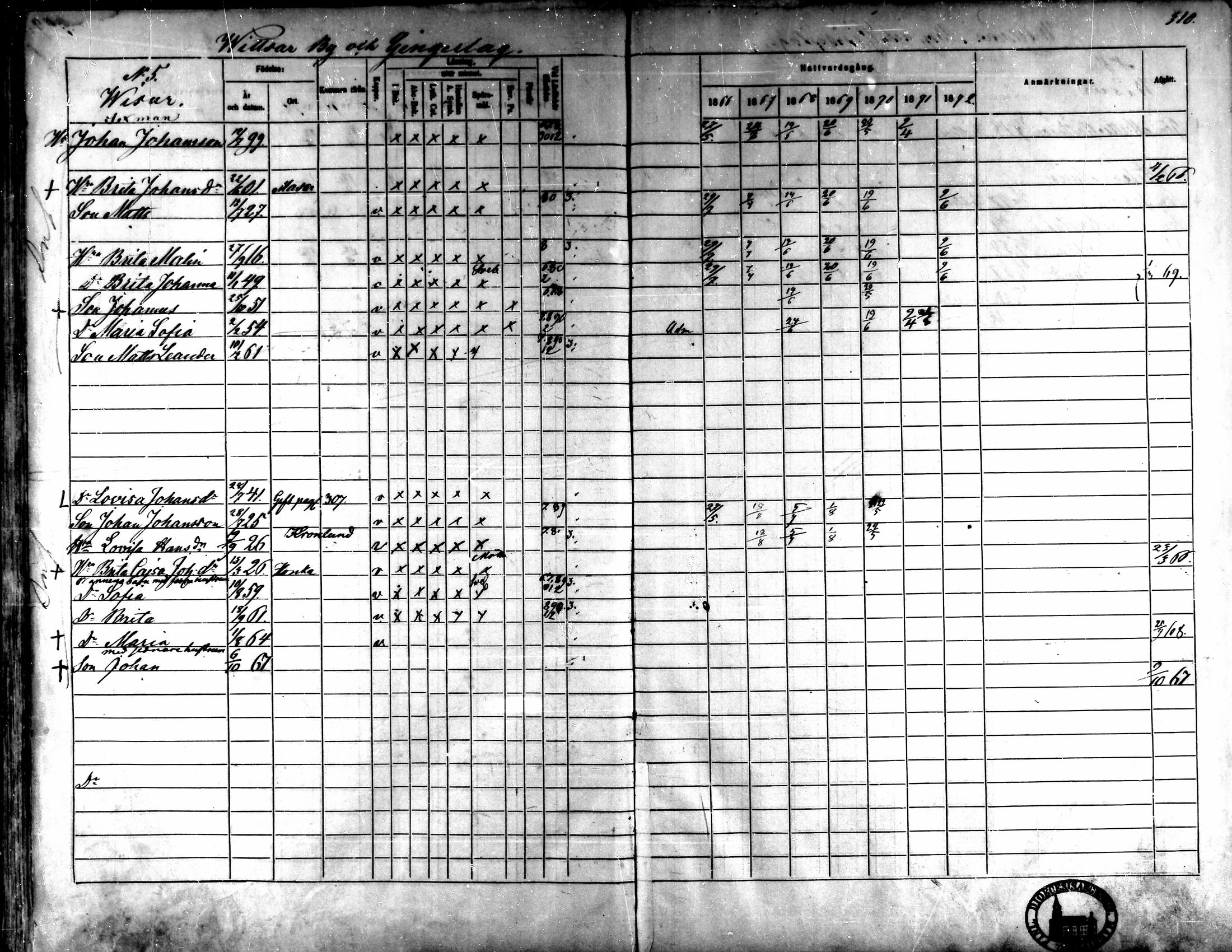 [ ../kirjat/Kirkonkirjat/kaarlela/rippikirja_1866-1872_mko169-179/kuvat/305.jpg ]