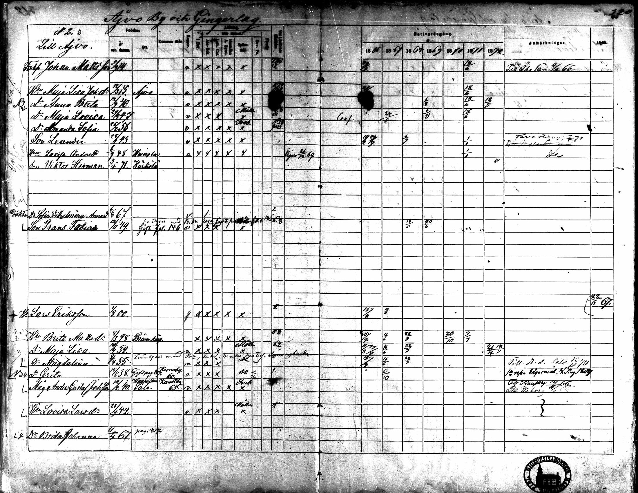 [ ../kirjat/Kirkonkirjat/kaarlela/rippikirja_1866-1872_mko169-179/kuvat/316.jpg ]