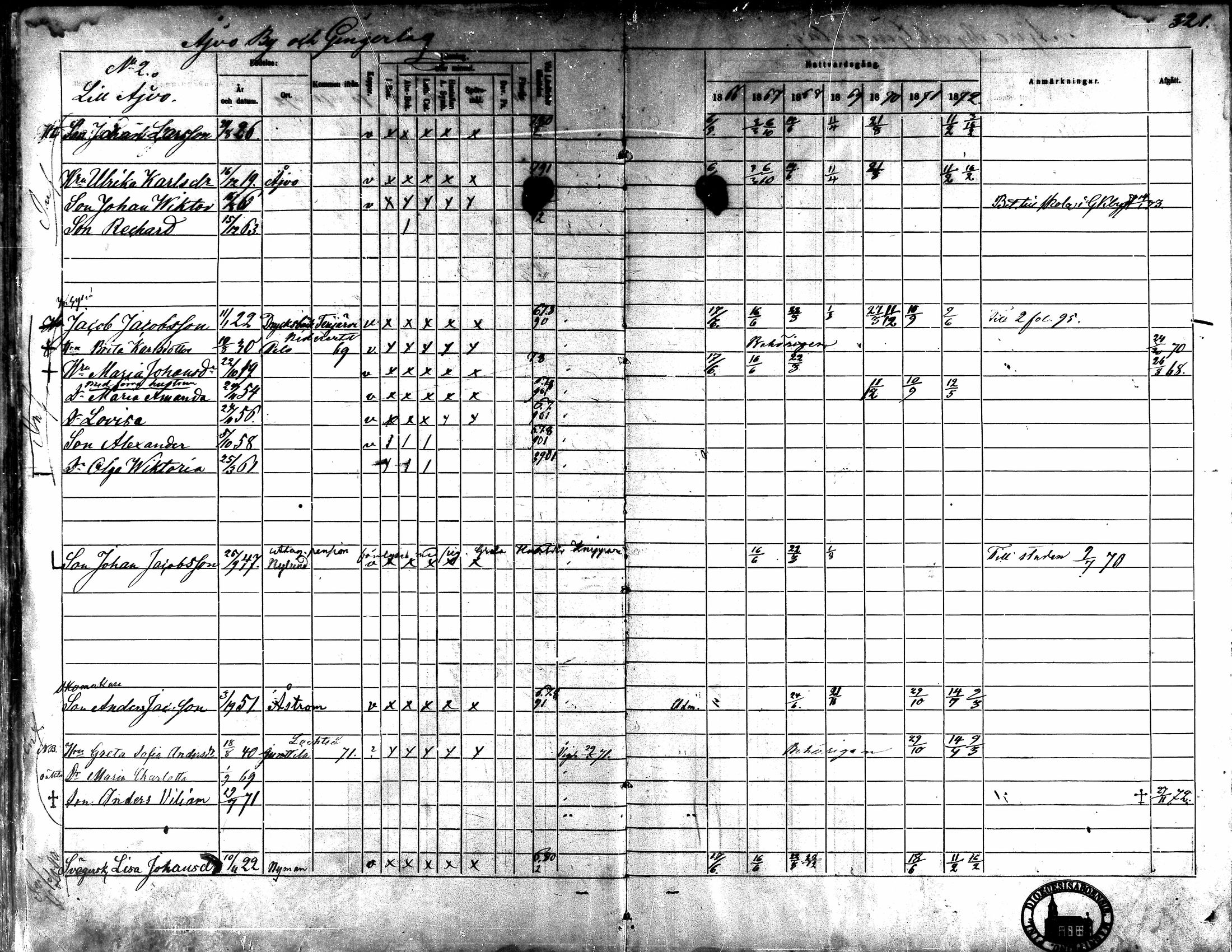 [ ../kirjat/Kirkonkirjat/kaarlela/rippikirja_1866-1872_mko169-179/kuvat/317.jpg ]