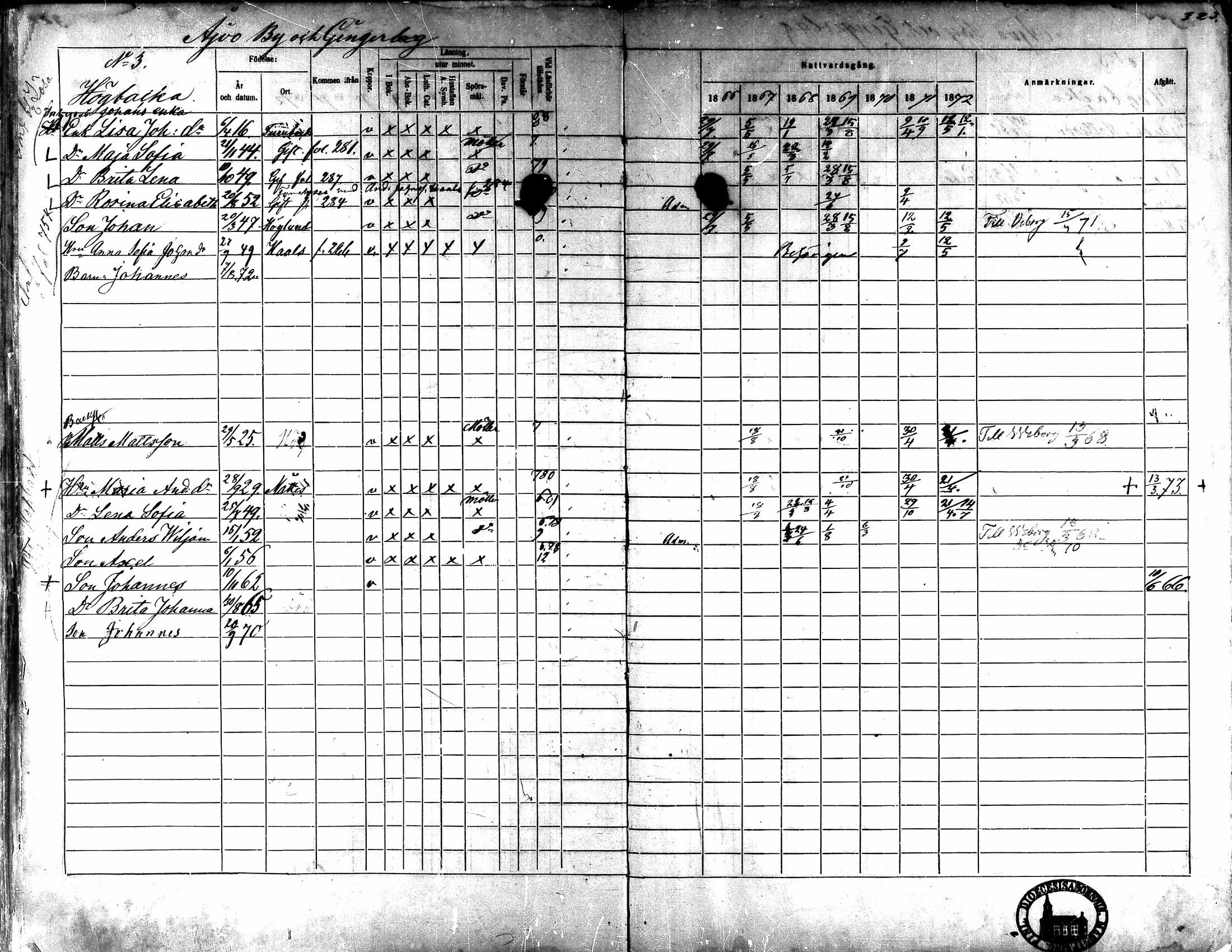[ ../kirjat/Kirkonkirjat/kaarlela/rippikirja_1866-1872_mko169-179/kuvat/319.jpg ]