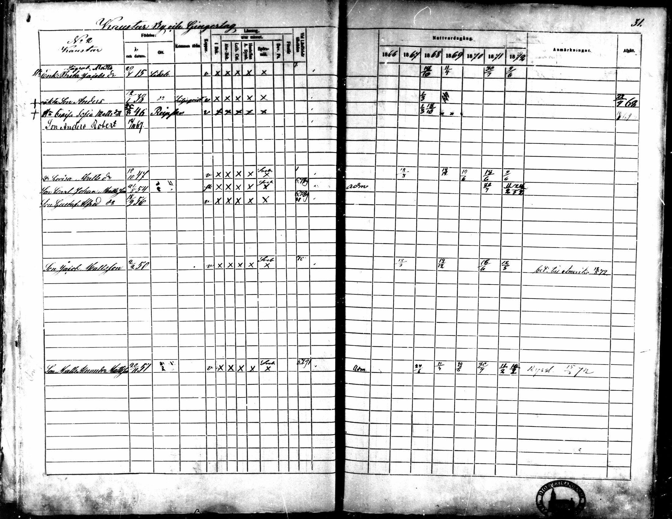 [ ../kirjat/Kirkonkirjat/kaarlela/rippikirja_1866-1872_mko169-179/kuvat/36.jpg ]