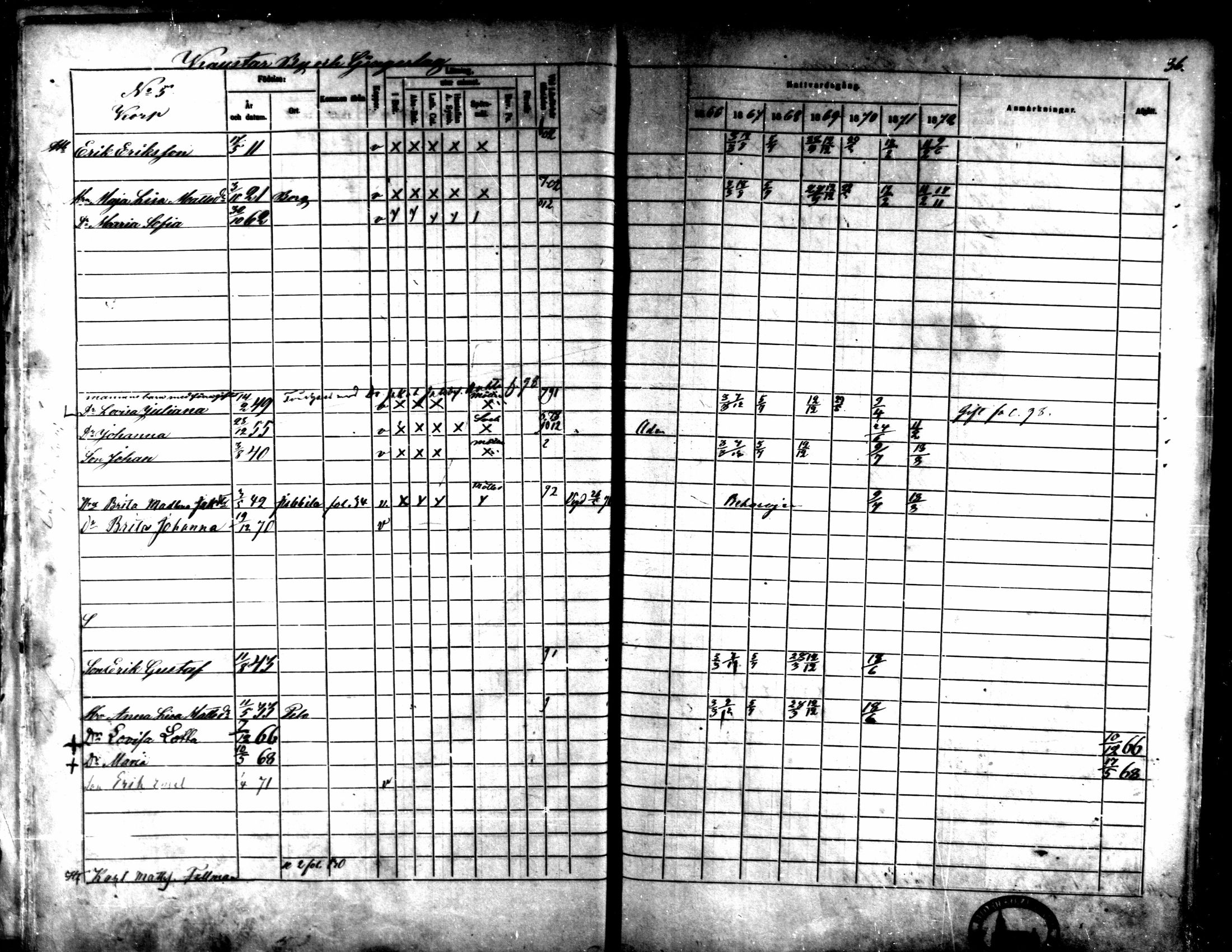 [ ../kirjat/Kirkonkirjat/kaarlela/rippikirja_1866-1872_mko169-179/kuvat/41.jpg ]